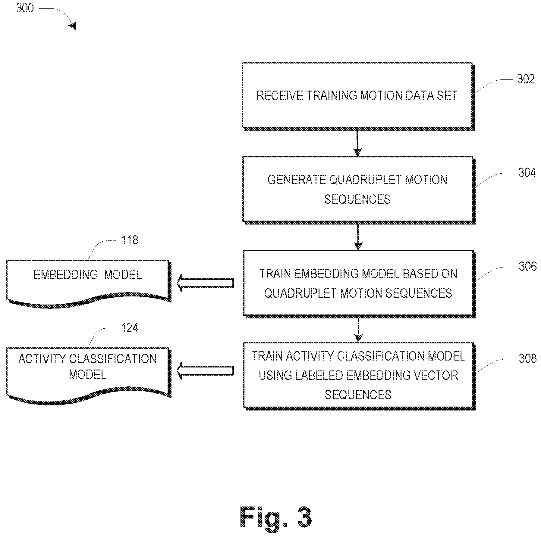 Patent US12614095 Figure 3 – System and method for activity classification