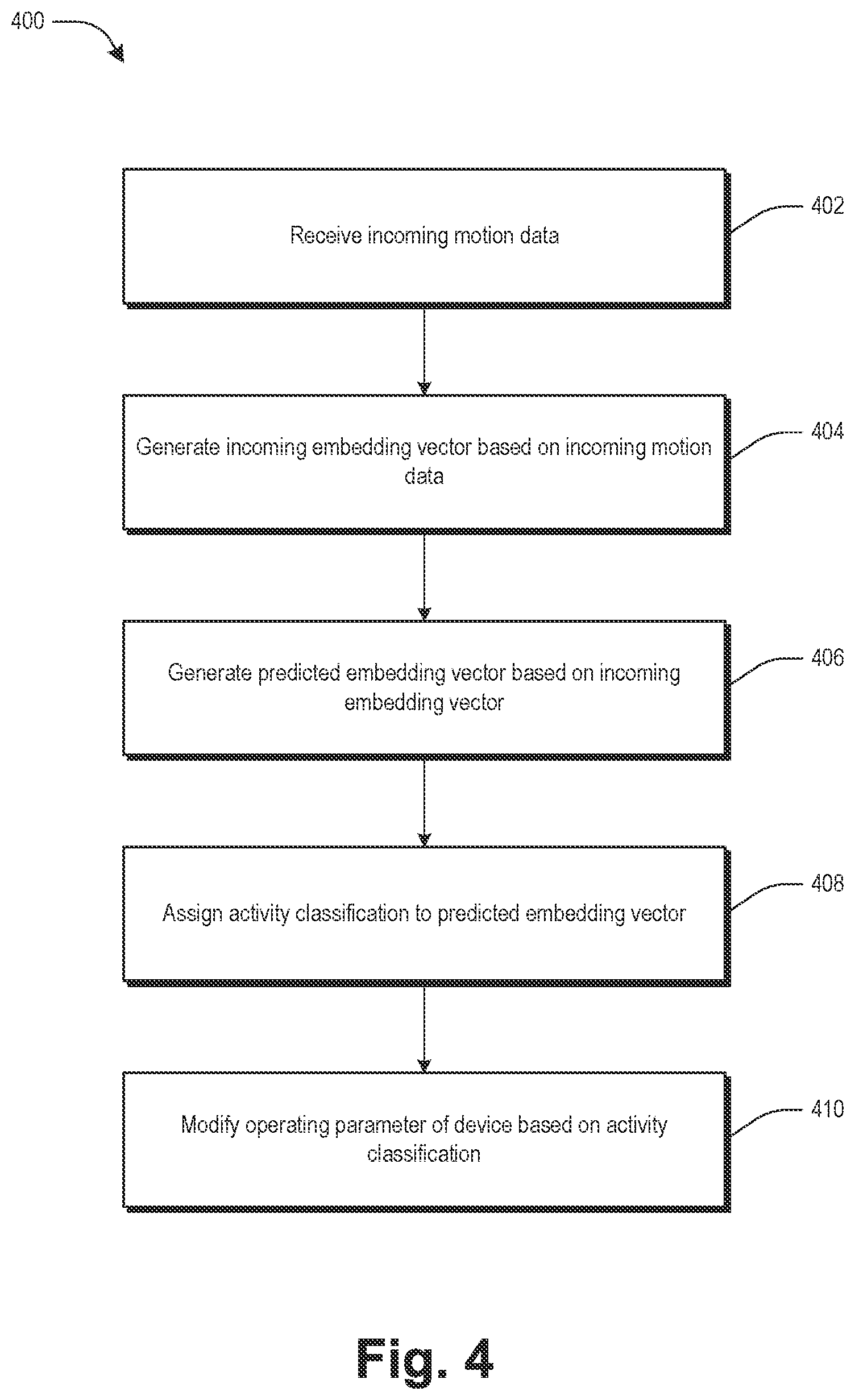 Patent US12614095 Figure 4 – System and method for activity classification