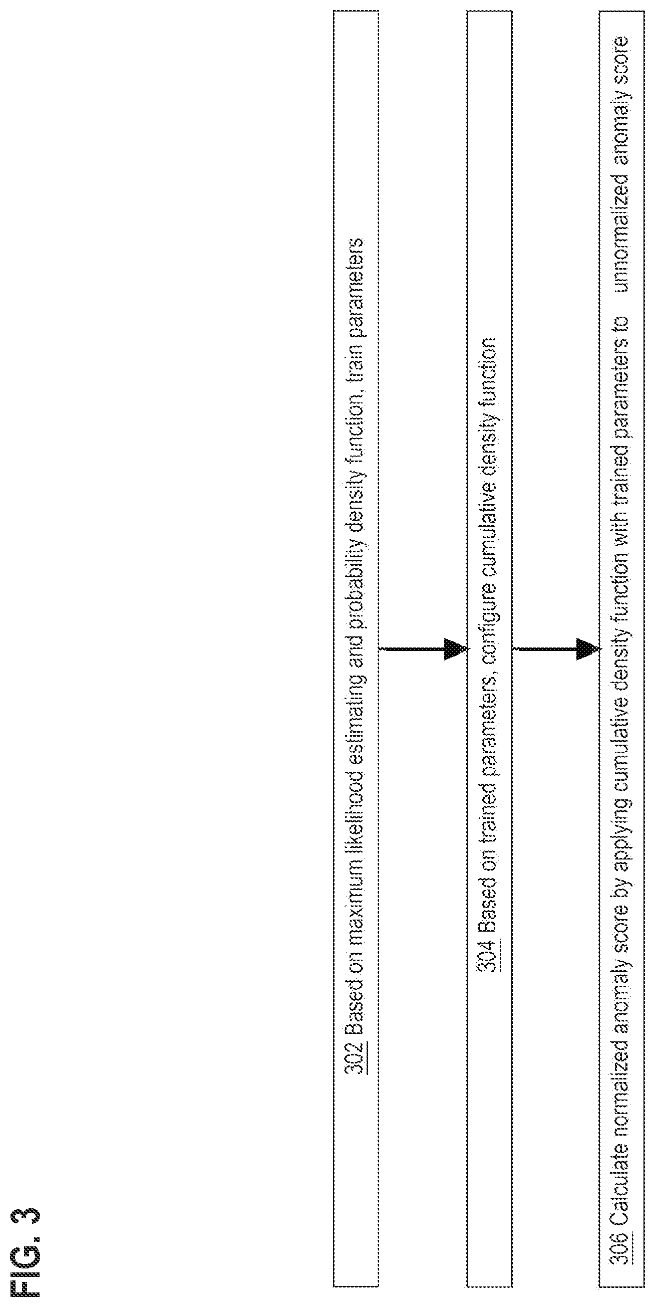 Patent US12614096 Figure 3 – Anomaly score normalisation based on extreme value theory