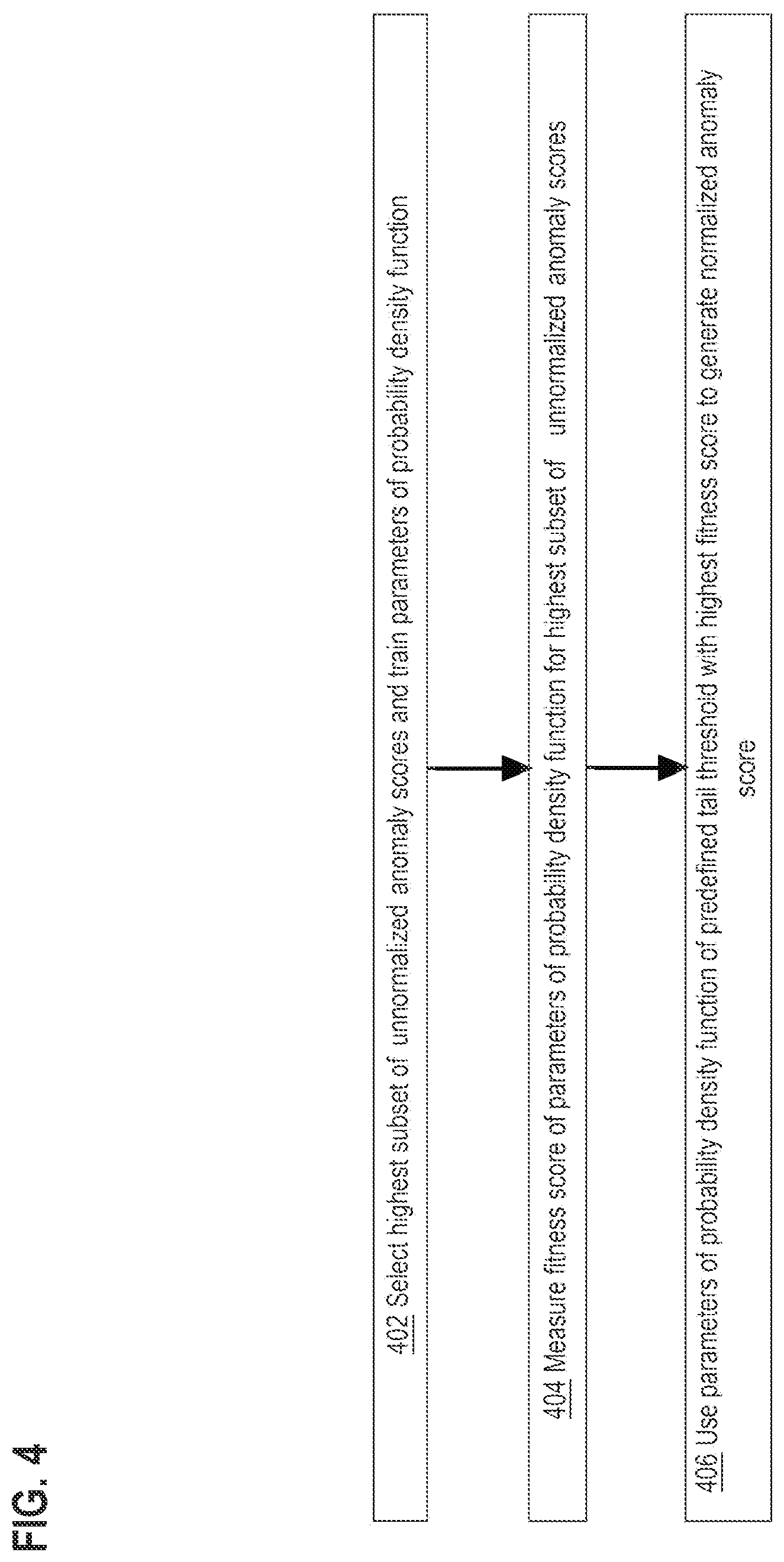 Patent US12614096 Figure 4 – Anomaly score normalisation based on extreme value theory