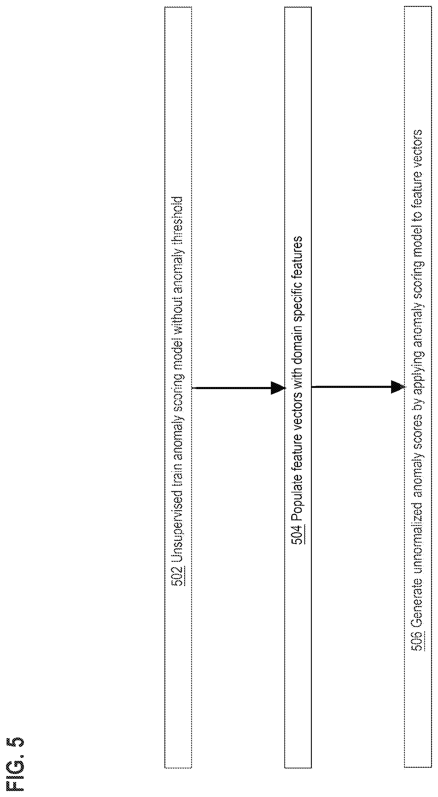 Patent US12614096 Figure 5 – Anomaly score normalisation based on extreme value theory