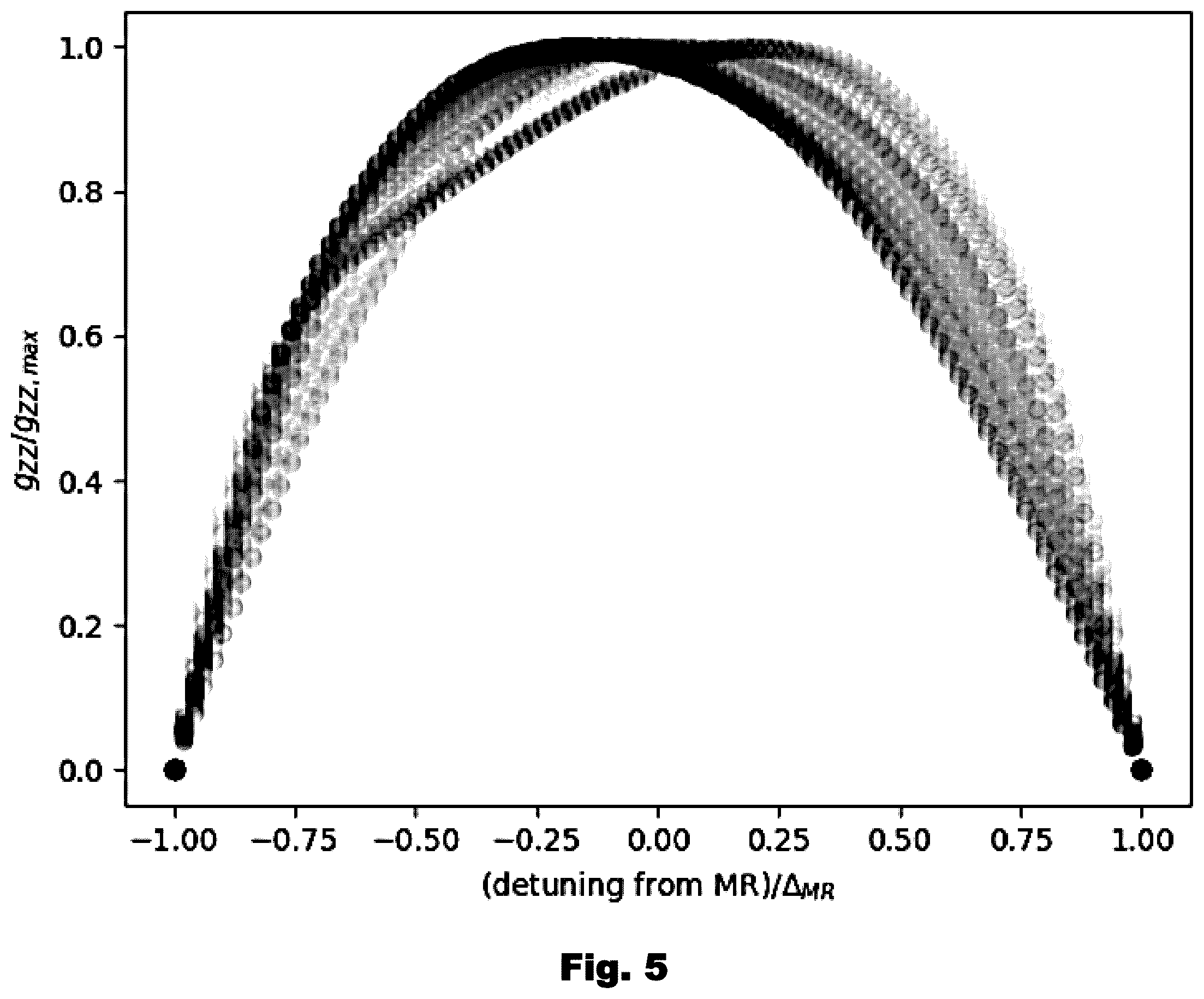 Patent US12614097 Figure 4 – Methods and systems for high-fidelity ZZ-rotation of qubits