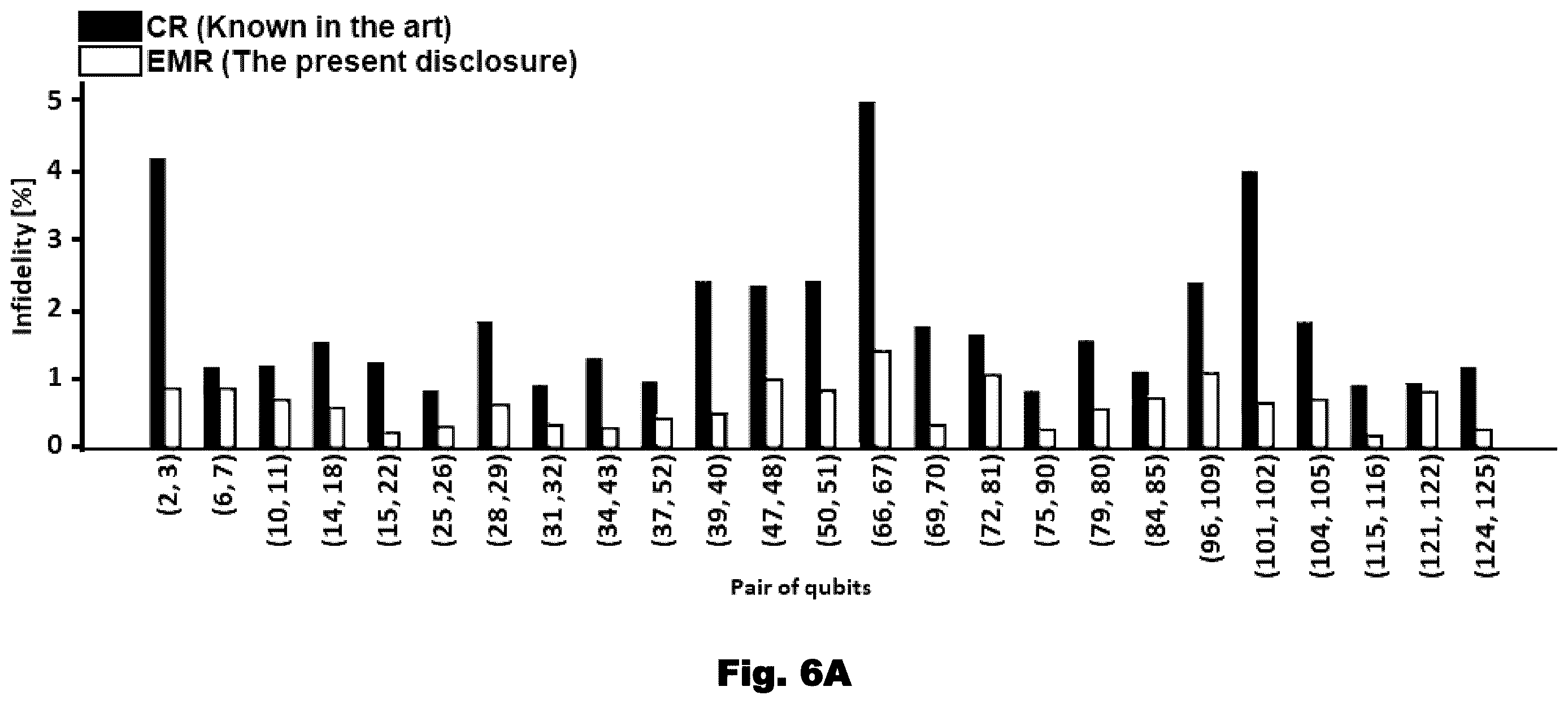 Patent US12614097 Figure 5 – Methods and systems for high-fidelity ZZ-rotation of qubits