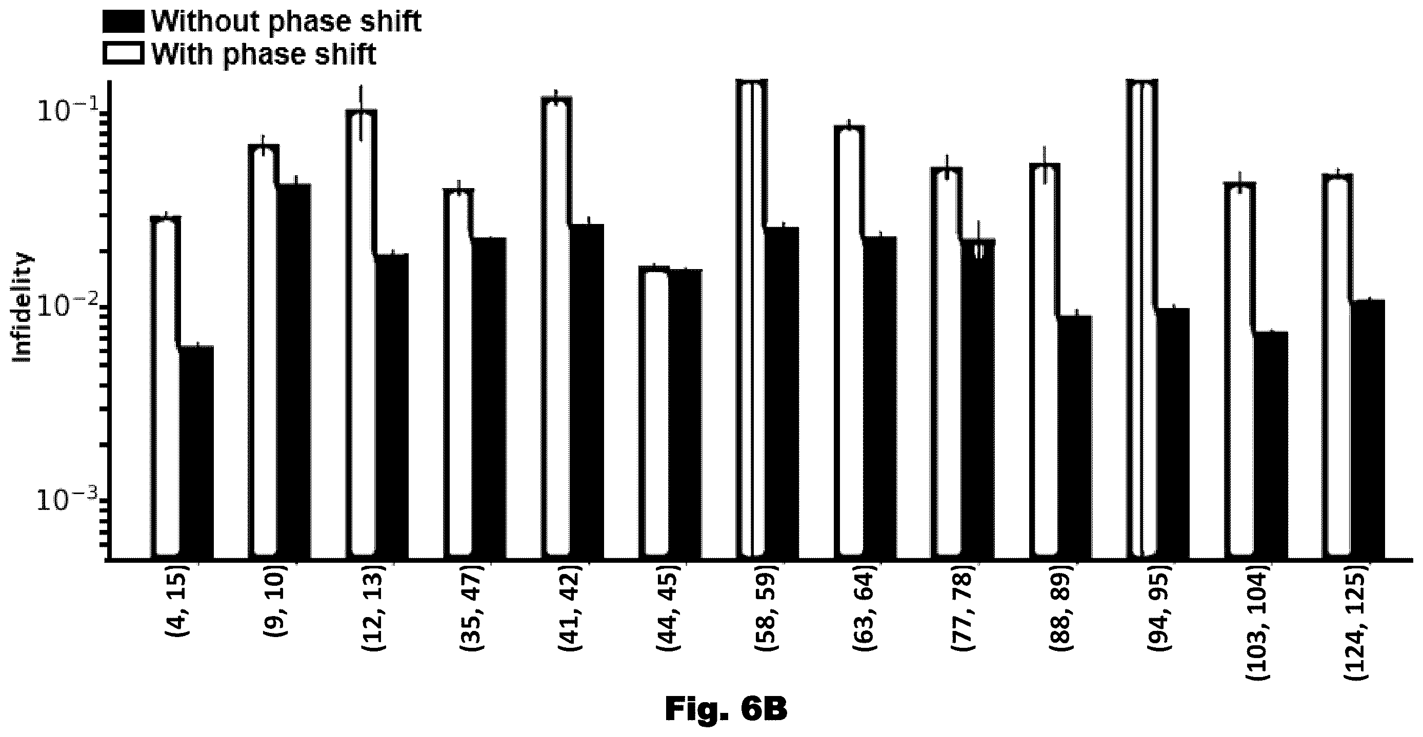 Patent US12614097 Figure 6 – Methods and systems for high-fidelity ZZ-rotation of qubits