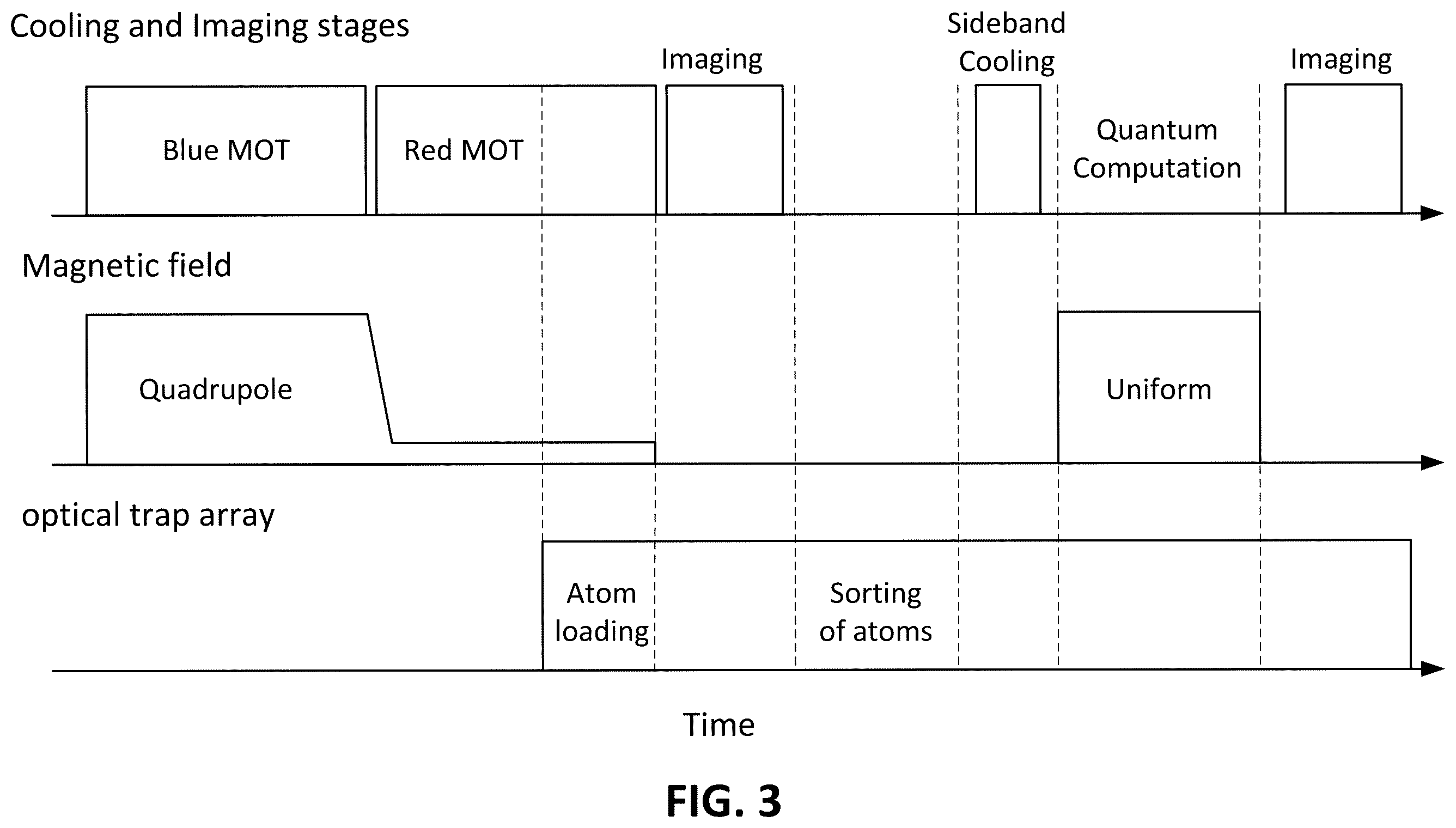 Patent US12614098 Figure 3 – Hardware-efficient neutral atom quantum computing method and device