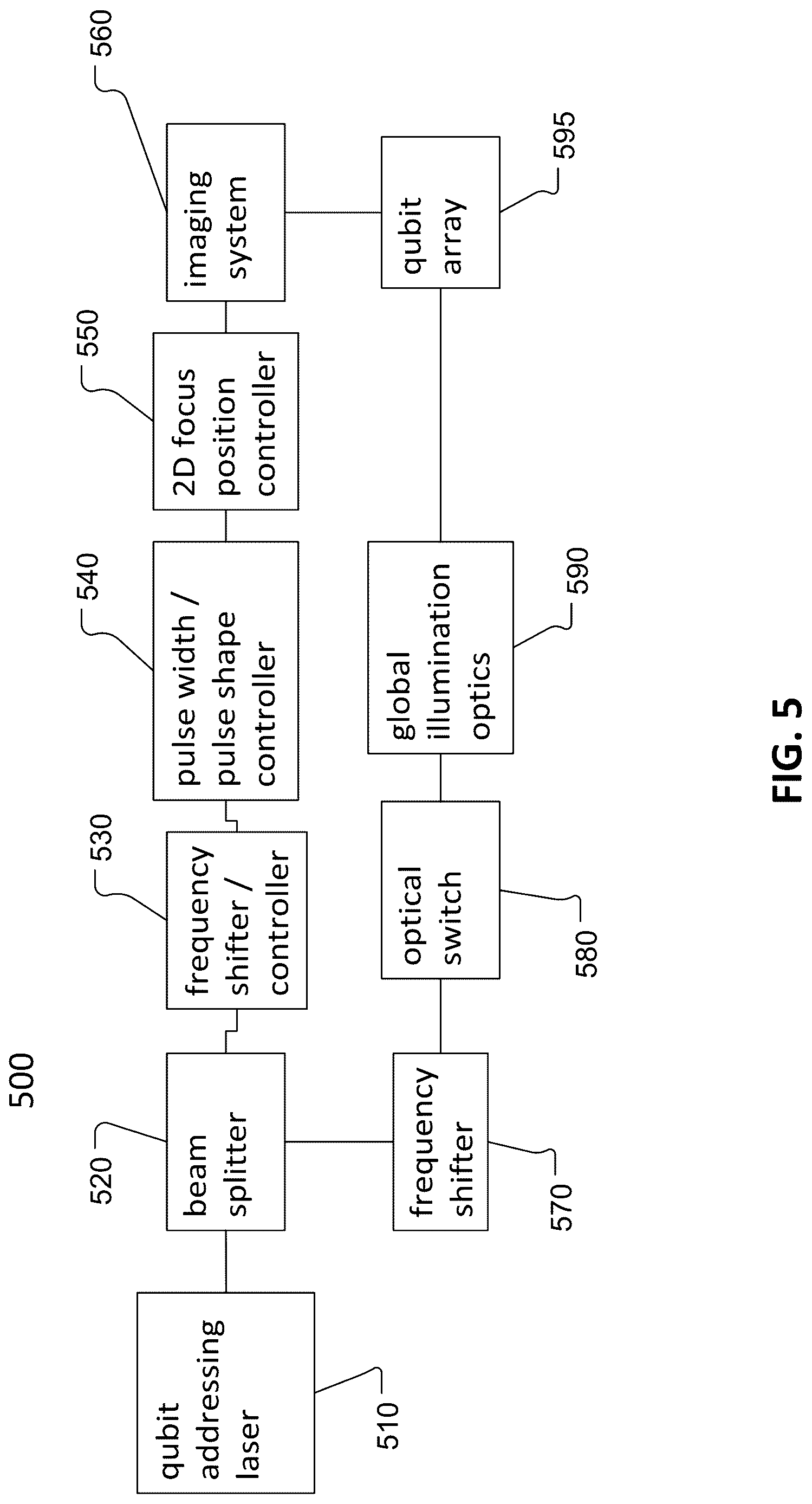 Patent US12614098 Figure 5 – Hardware-efficient neutral atom quantum computing method and device