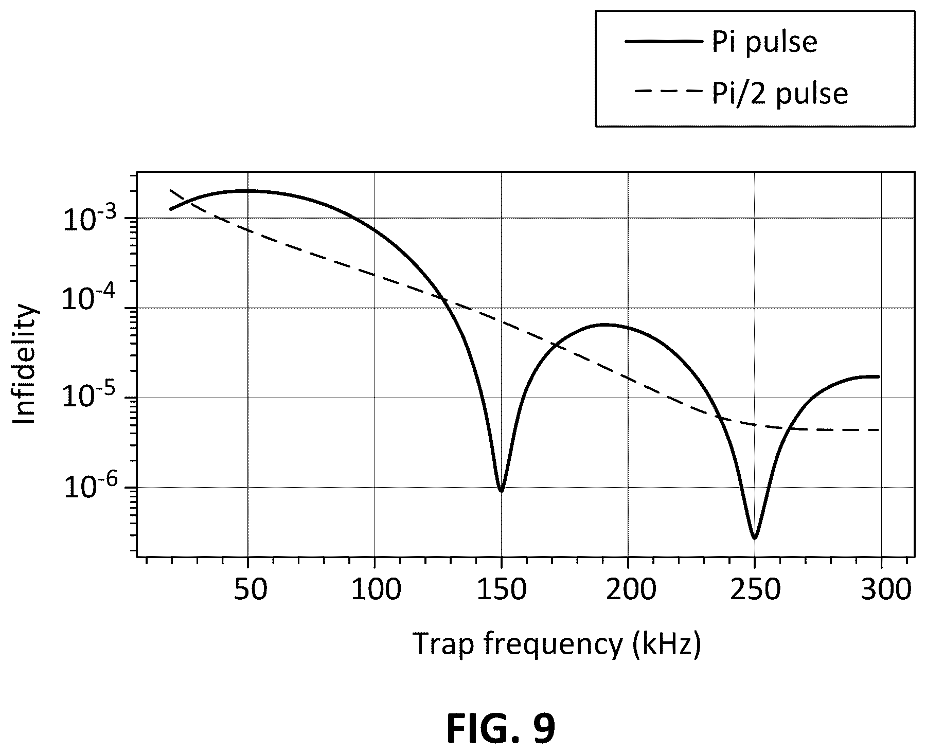 Patent US12614098 Figure 9 – Hardware-efficient neutral atom quantum computing method and device