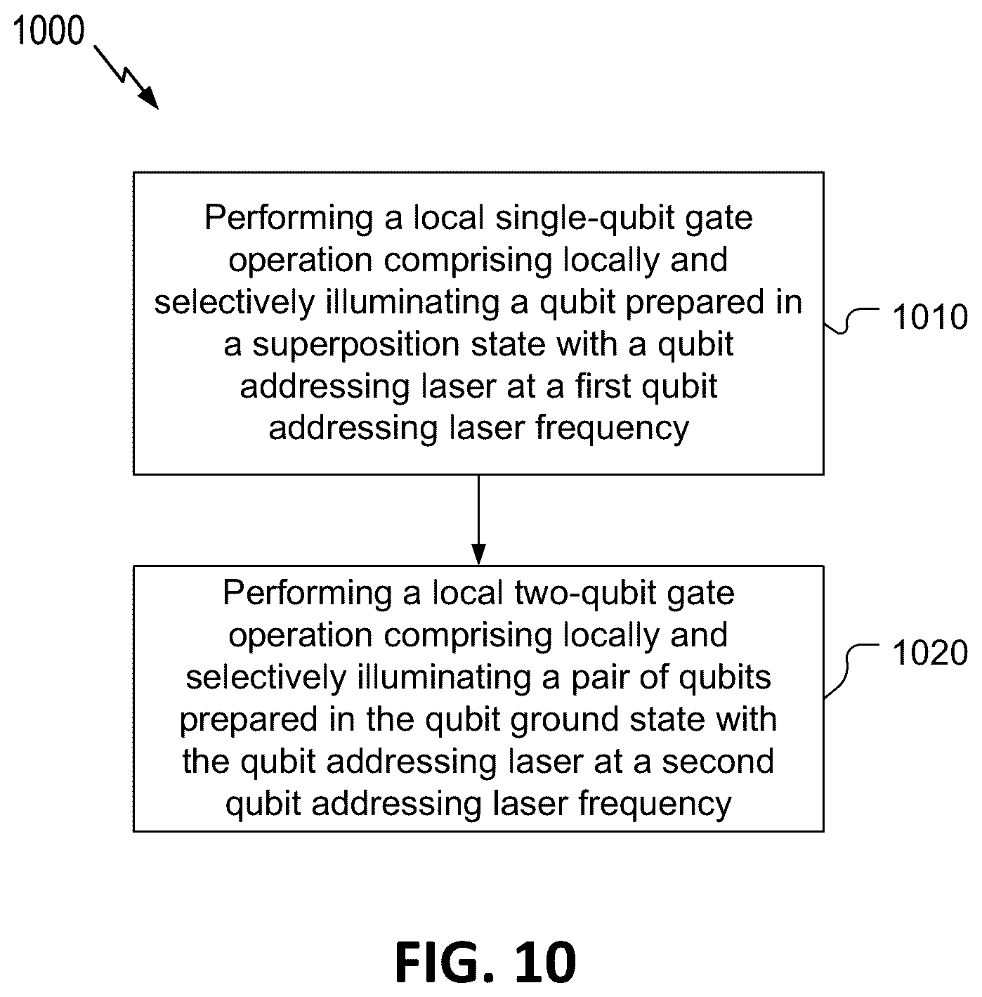 Patent US12614098 Figure 10 – Hardware-efficient neutral atom quantum computing method and device