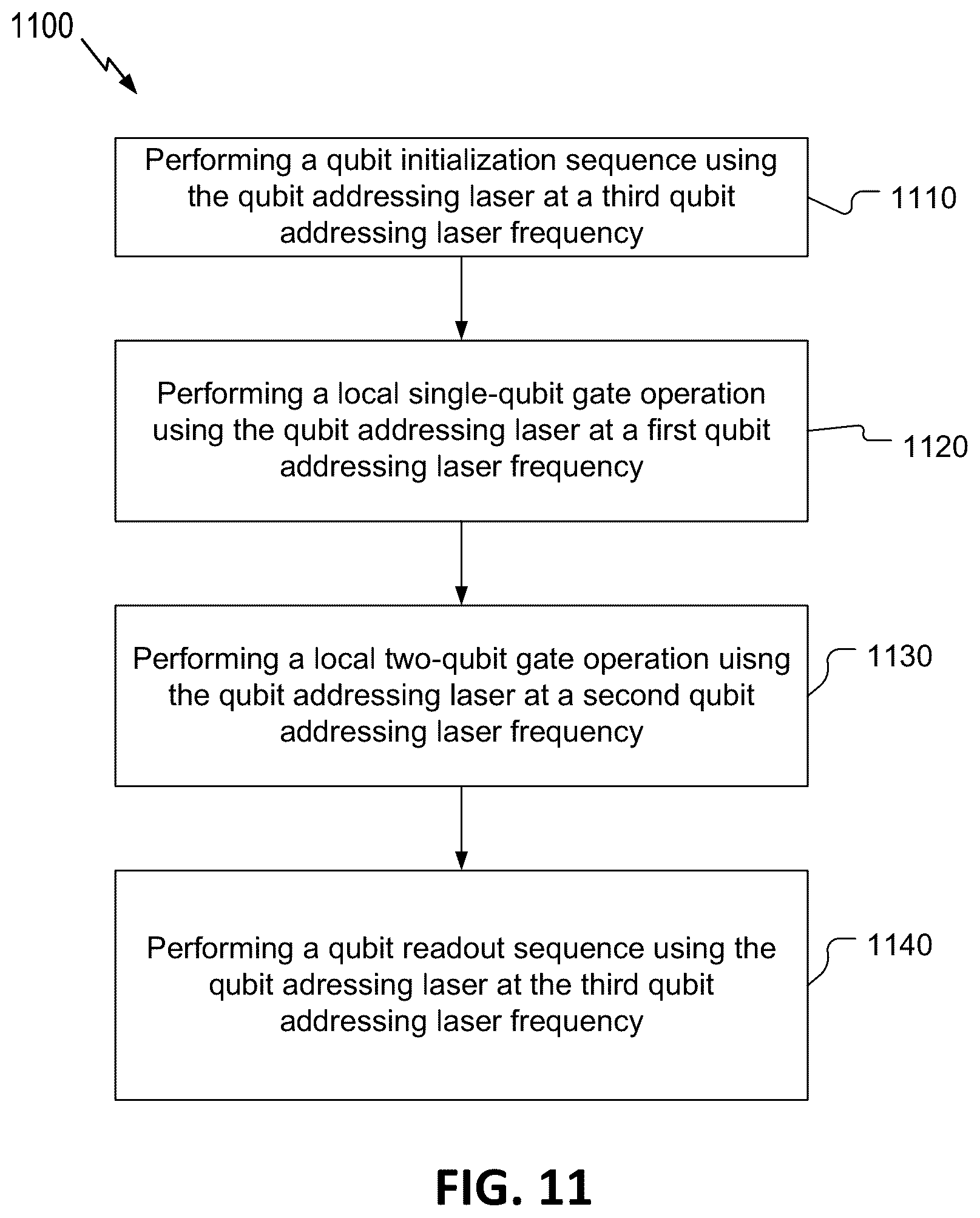 Patent US12614098 Figure 11 – Hardware-efficient neutral atom quantum computing method and device
