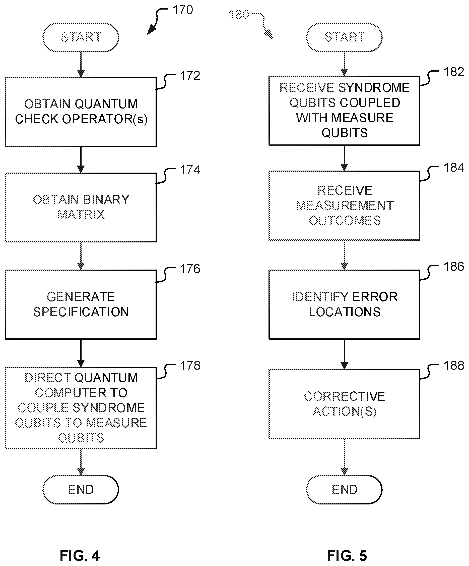Patent US12614099 Figure 4 – System and methods for quantum post-selection using logical syndrome compression