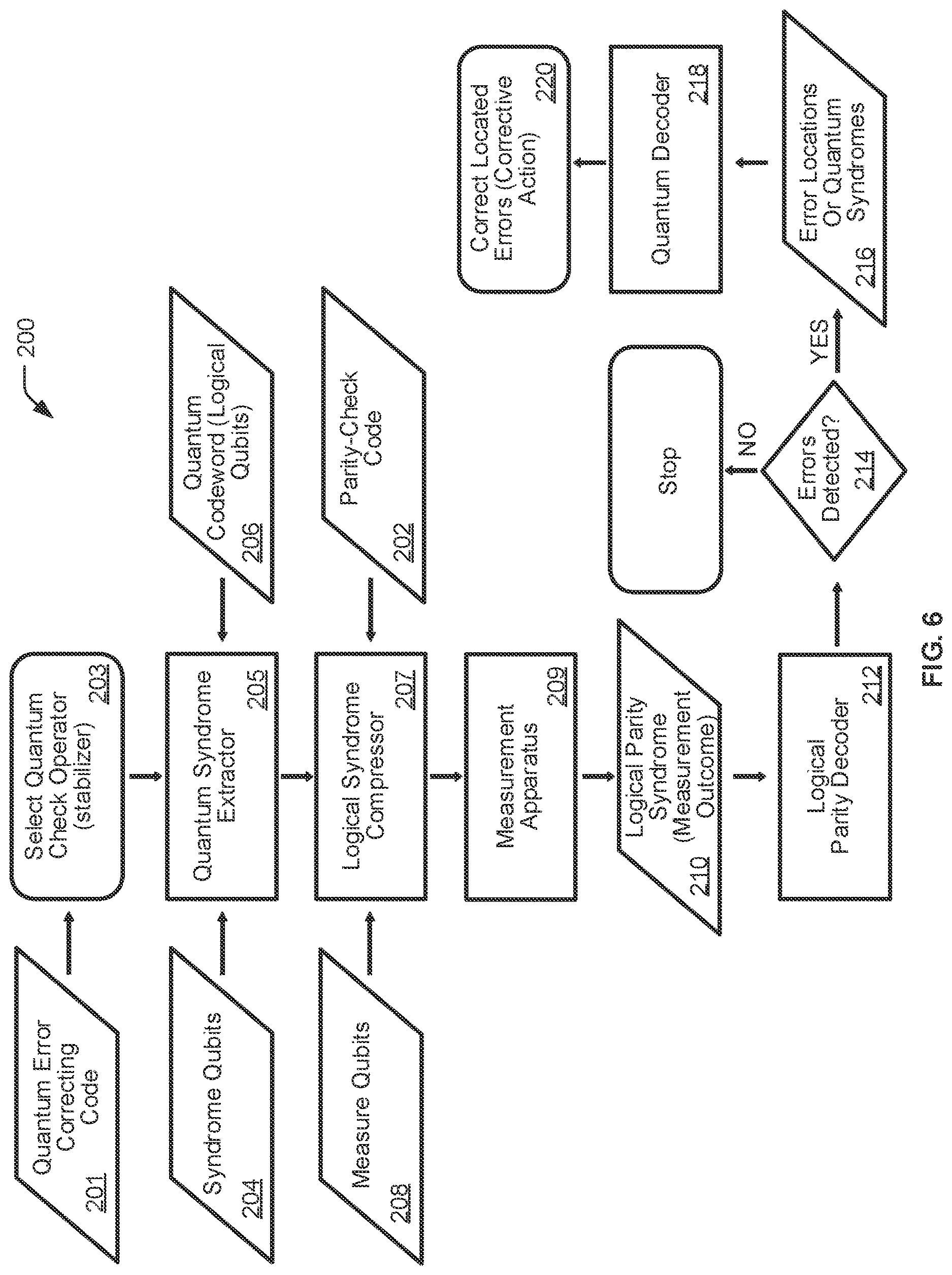 Patent US12614099 Figure 5 – System and methods for quantum post-selection using logical syndrome compression
