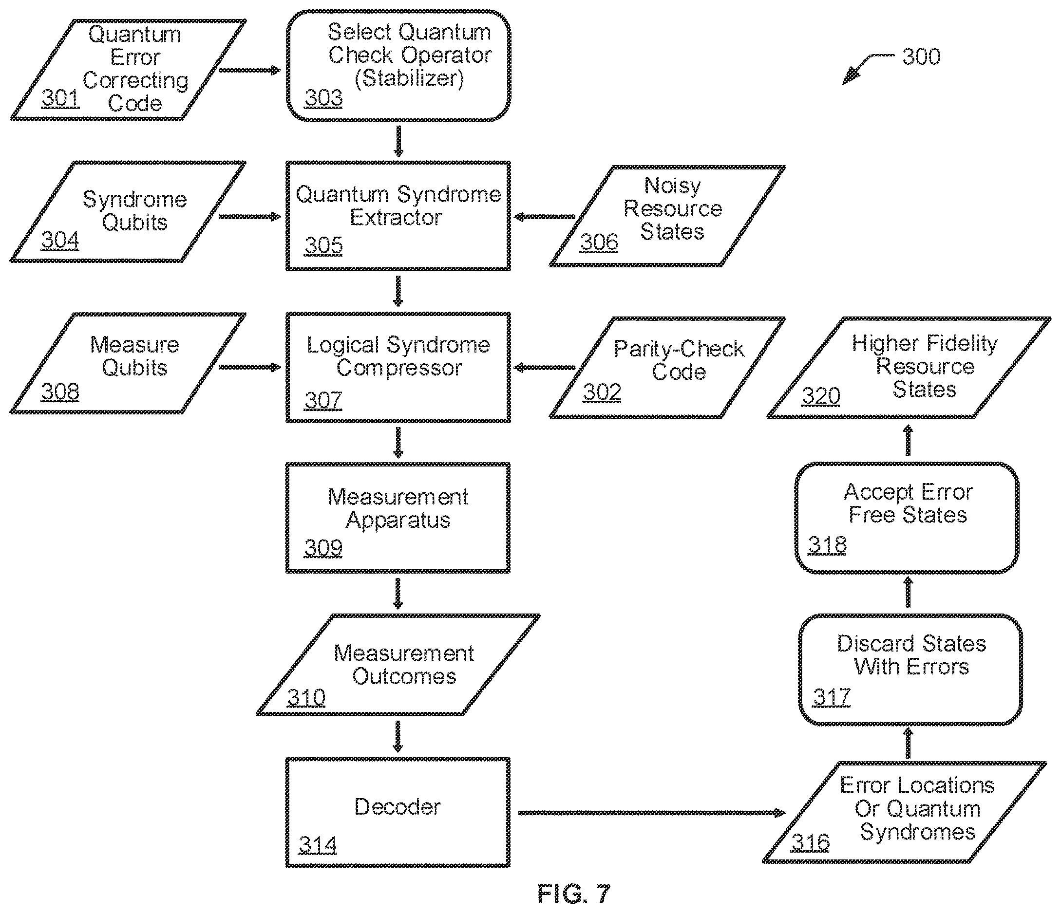 Patent US12614099 Figure 6 – System and methods for quantum post-selection using logical syndrome compression