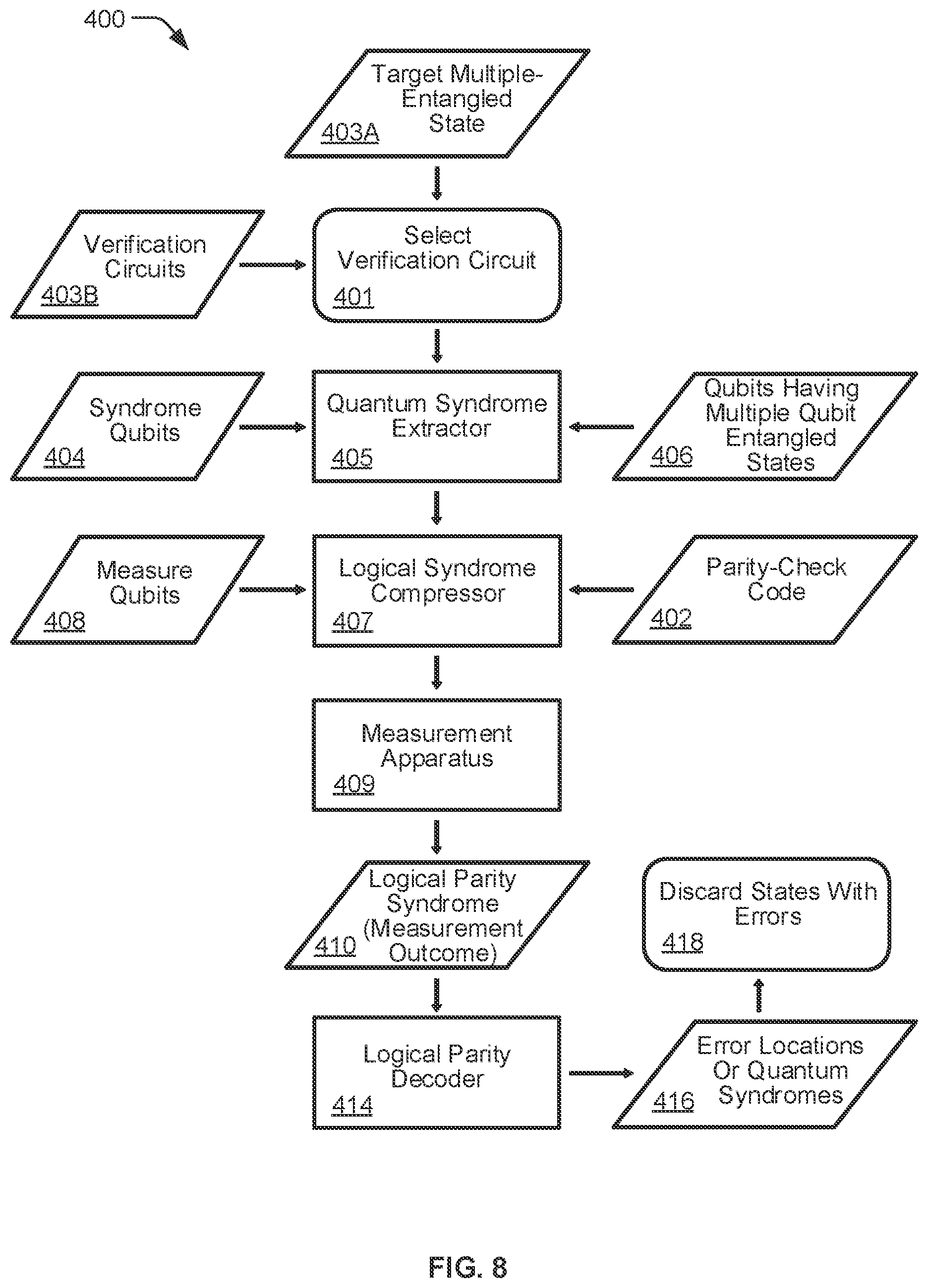 Patent US12614099 Figure 7 – System and methods for quantum post-selection using logical syndrome compression