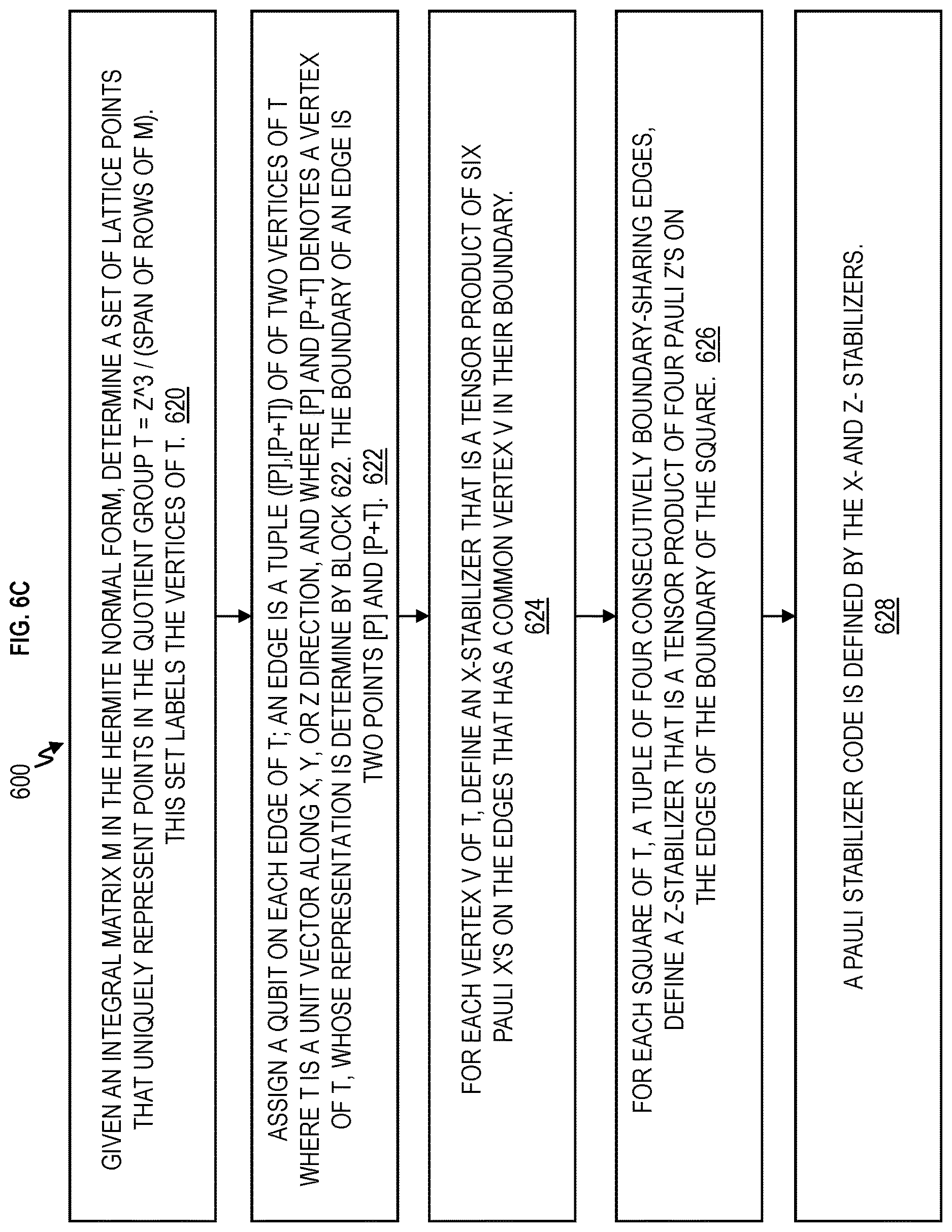 Patent US12614100 Figure 6 – Geometrically enhanced Clifford quantum computer