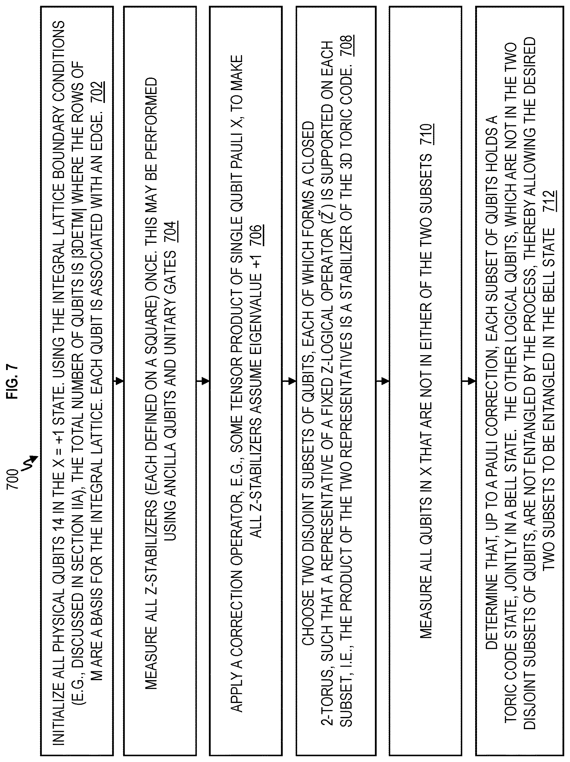 Patent US12614100 Figure 7 – Geometrically enhanced Clifford quantum computer