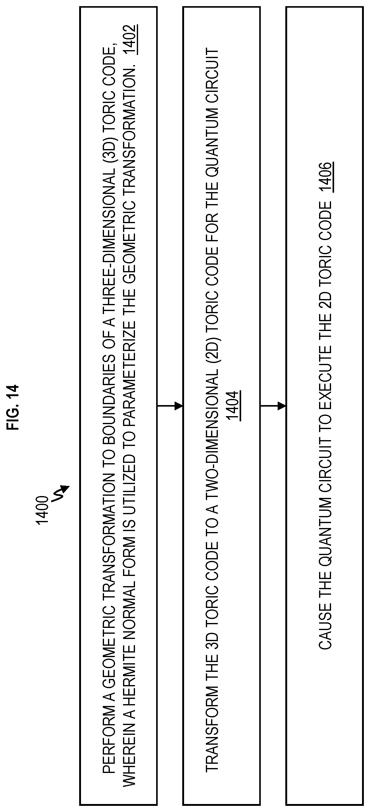 Patent US12614100 Figure 14 – Geometrically enhanced Clifford quantum computer