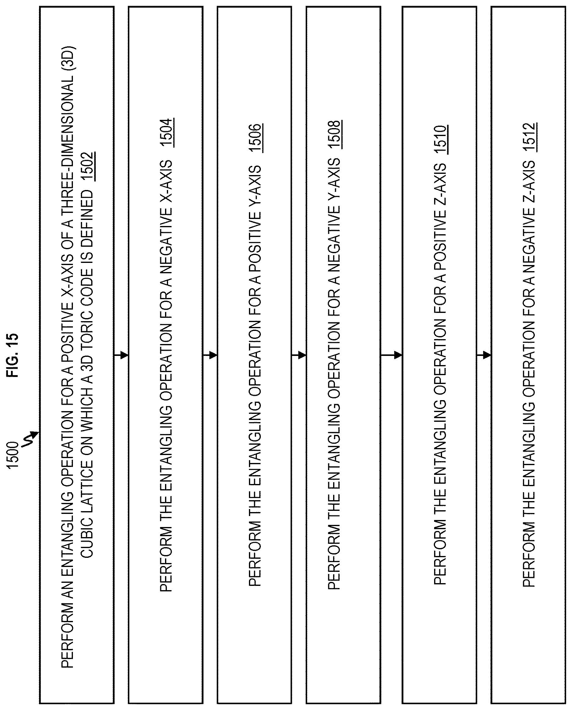 Patent US12614100 Figure 15 – Geometrically enhanced Clifford quantum computer