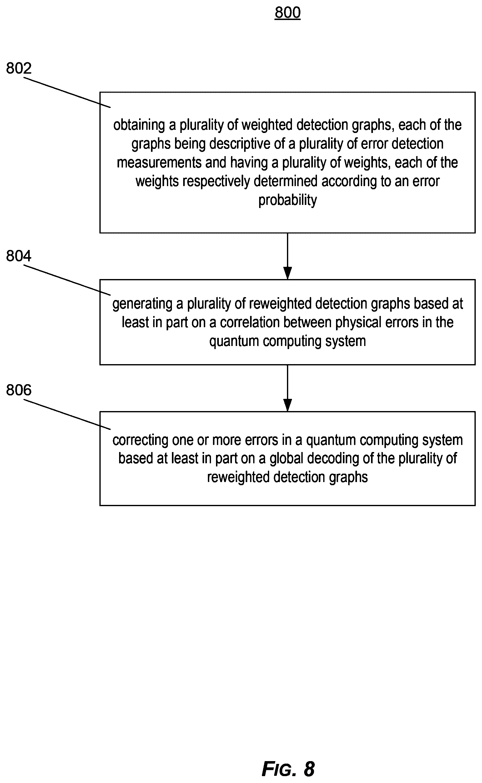 Patent US12614101 Figure 4 – Preprocessing for correlated topological quantum error correction