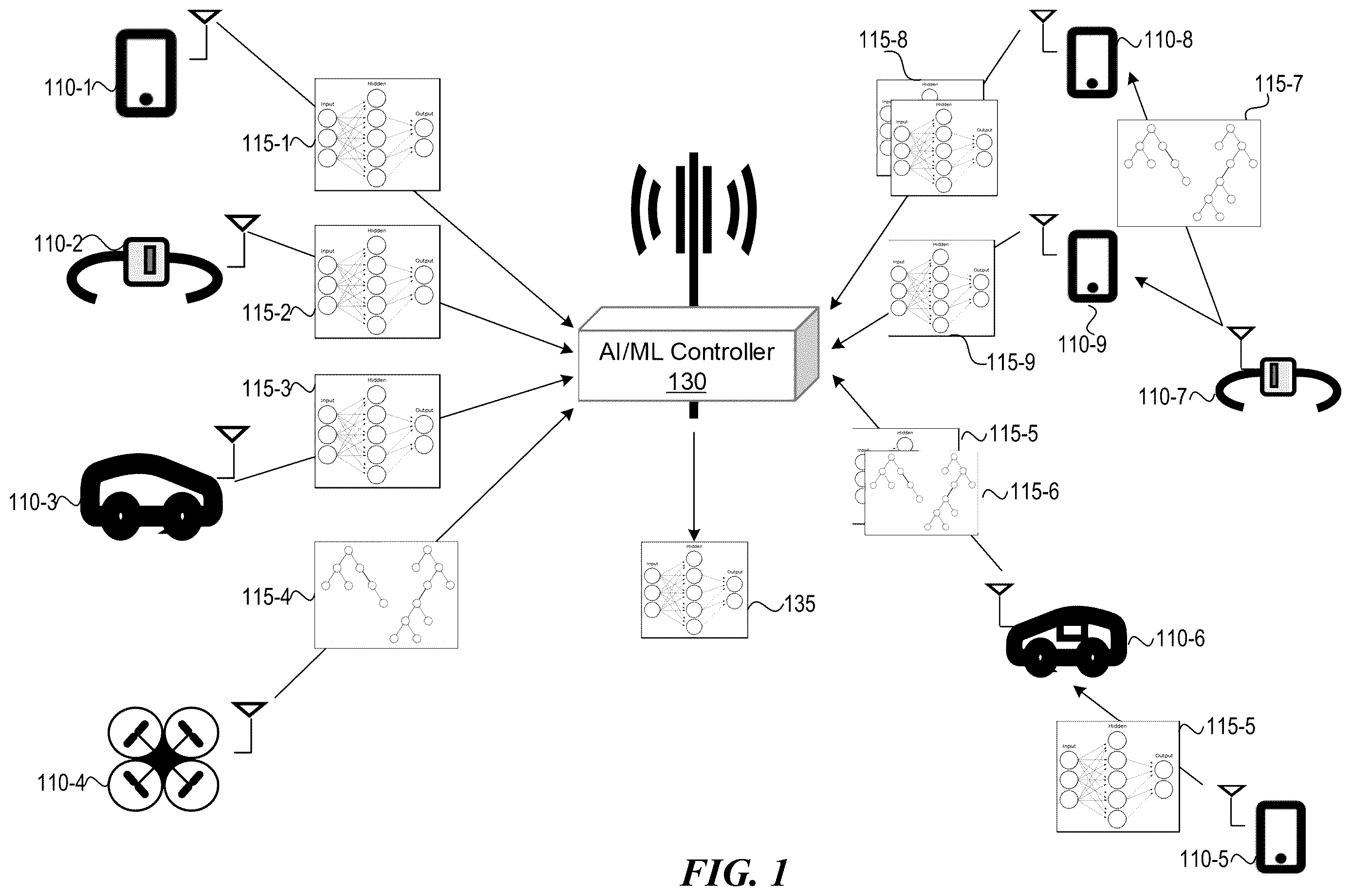 Patent US12614103 Figure 1 – Distributed training of machine learning models in wireless computing environments