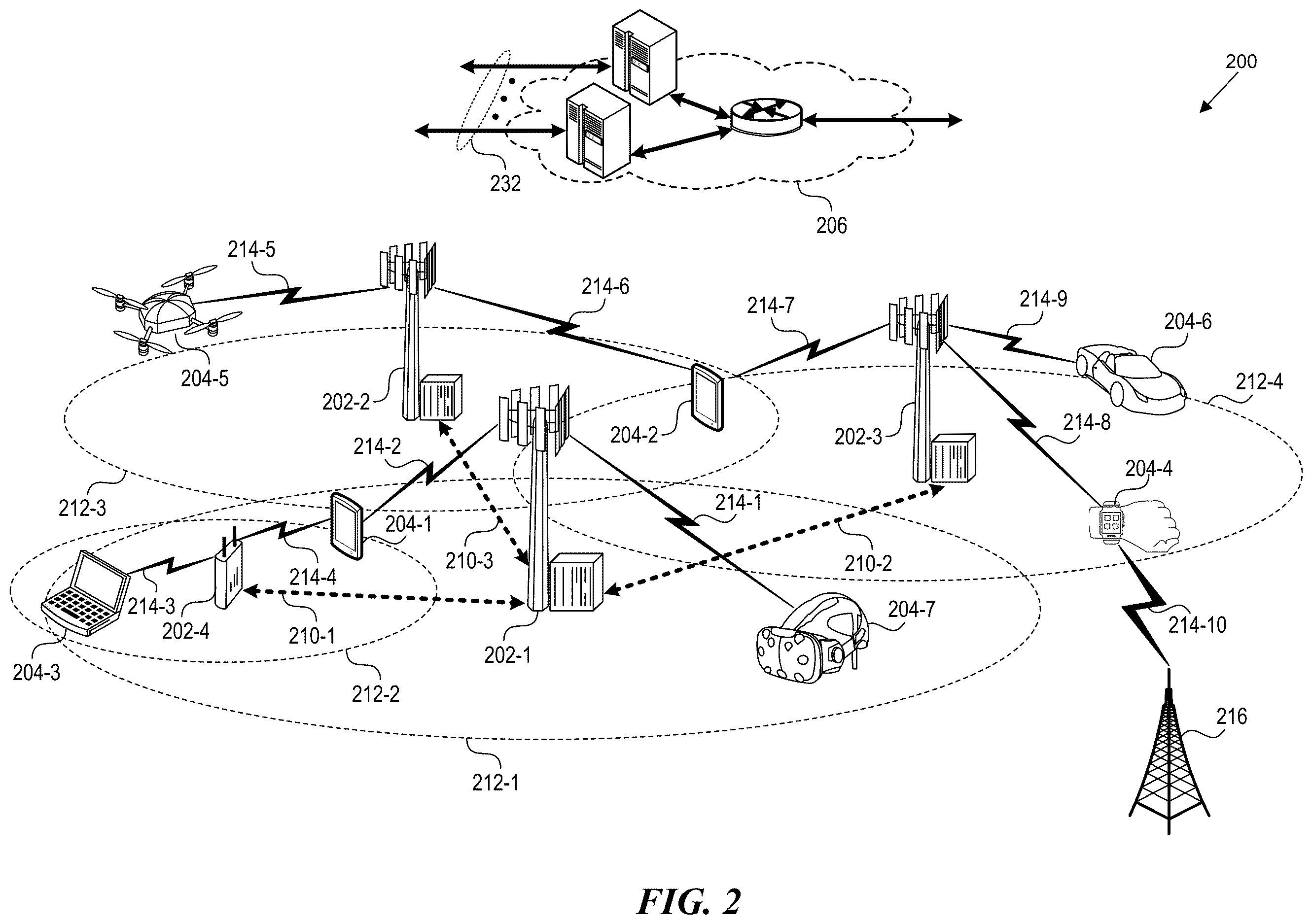 Patent US12614103 Figure 2 – Distributed training of machine learning models in wireless computing environments