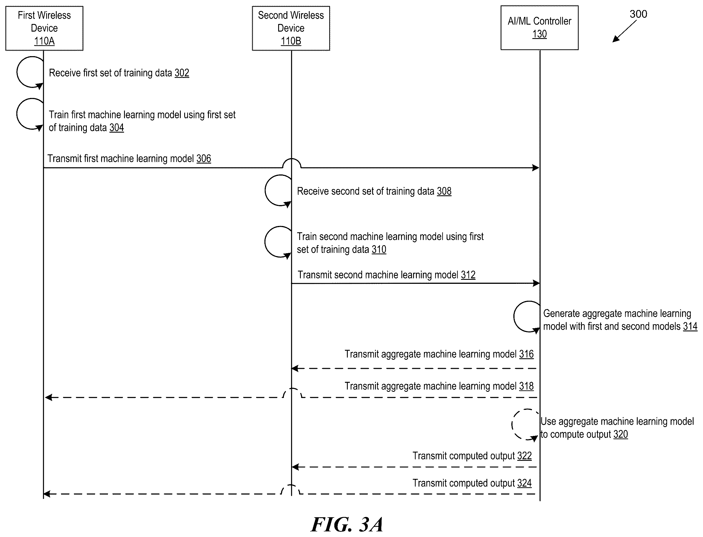 Patent US12614103 Figure 3 – Distributed training of machine learning models in wireless computing environments