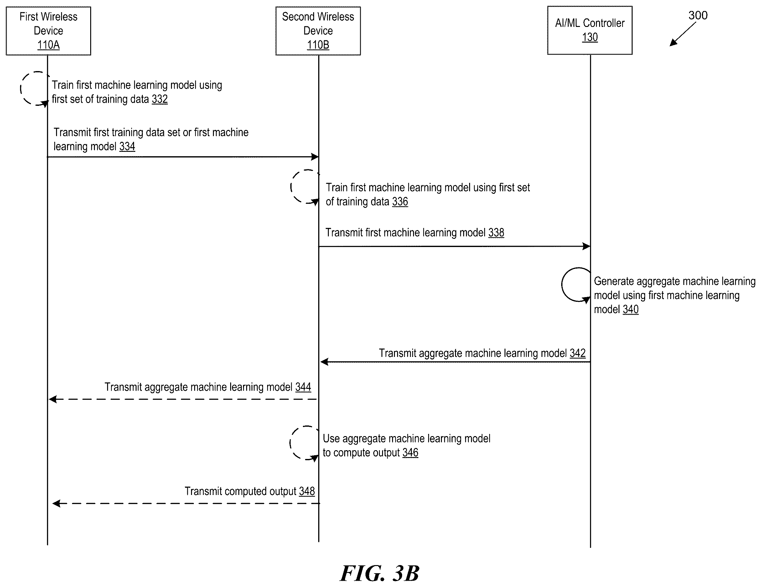 Patent US12614103 Figure 4 – Distributed training of machine learning models in wireless computing environments