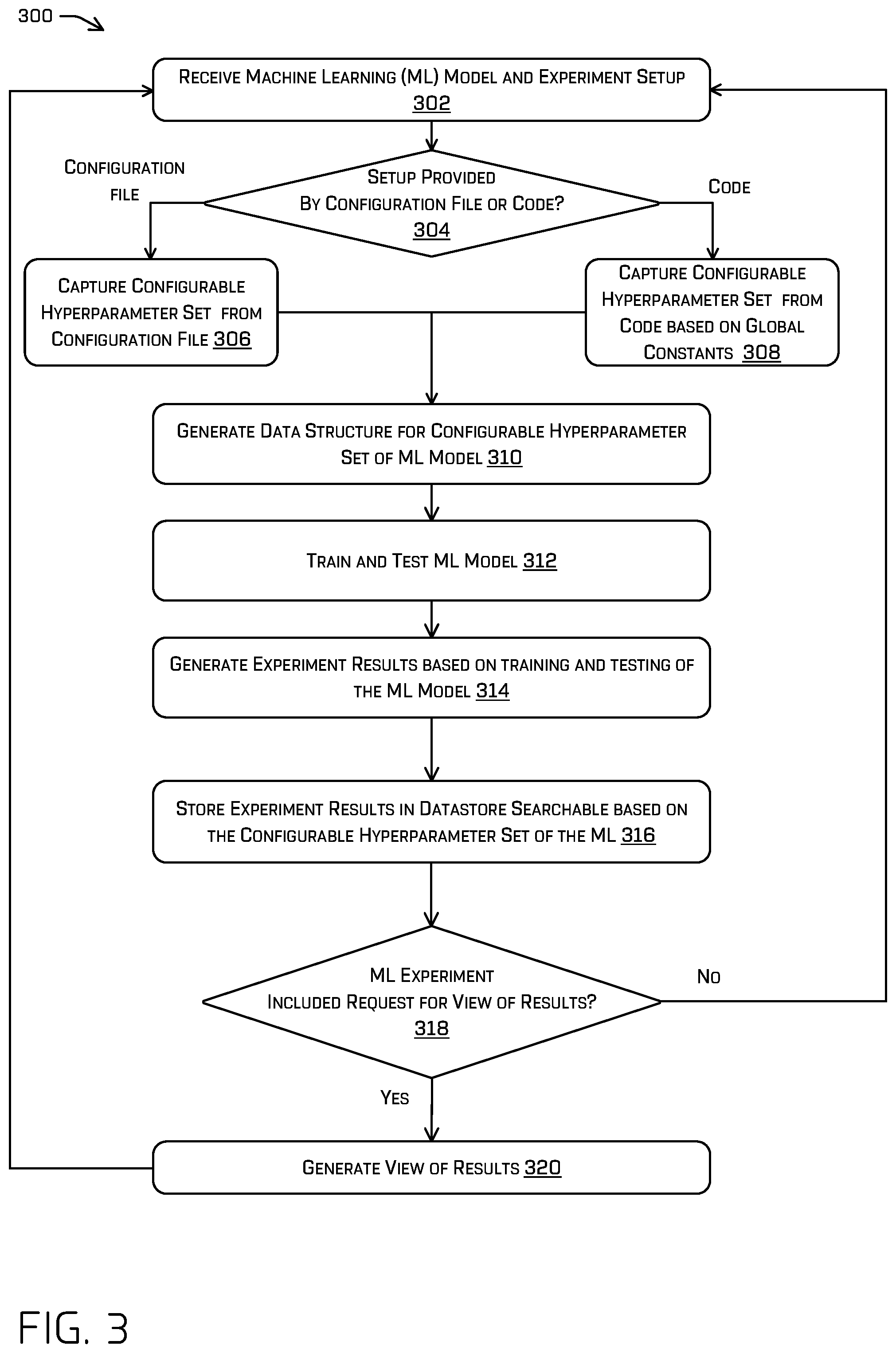 Patent US12614104 Figure 3 – Experiment tracking system