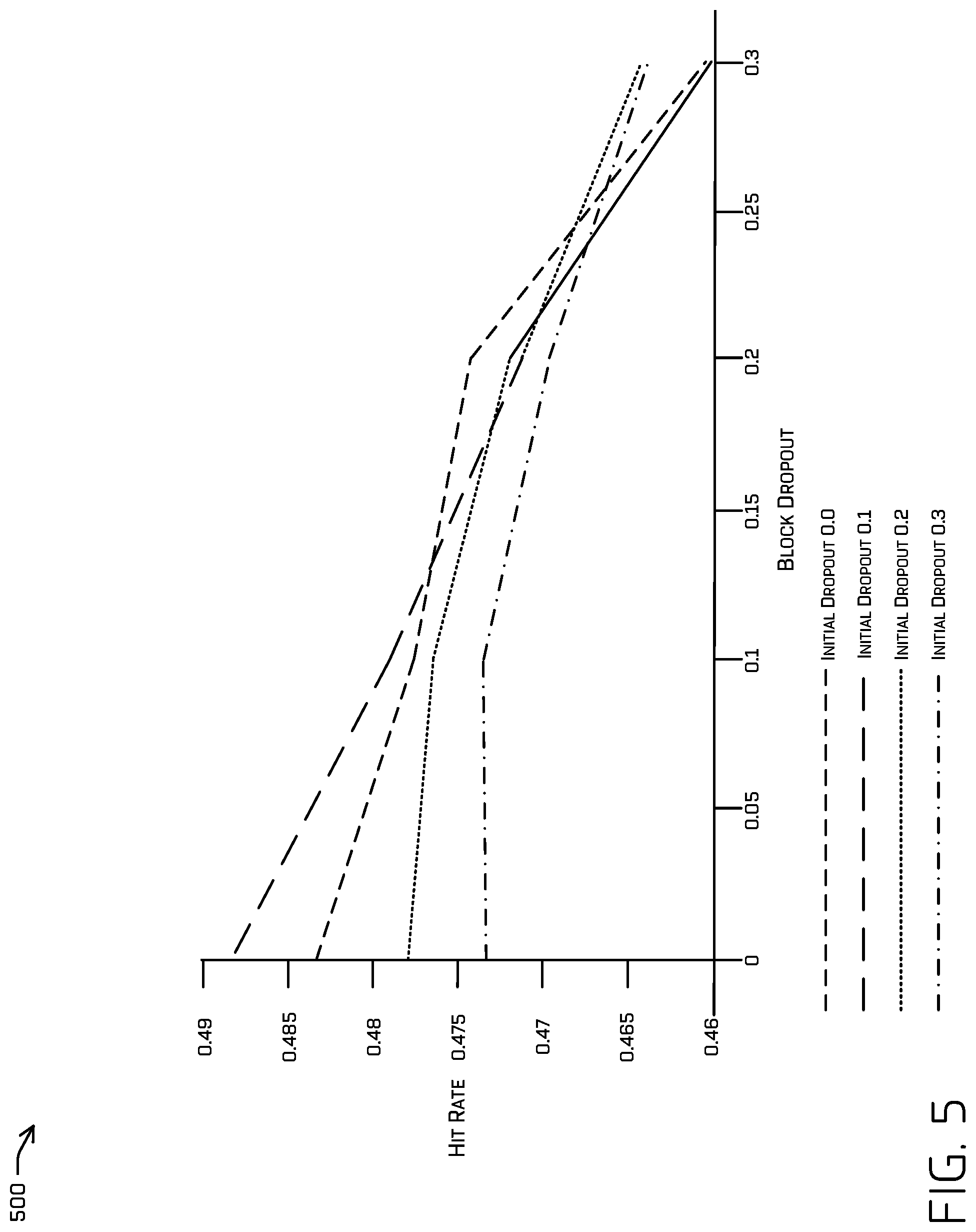 Patent US12614104 Figure 5 – Experiment tracking system