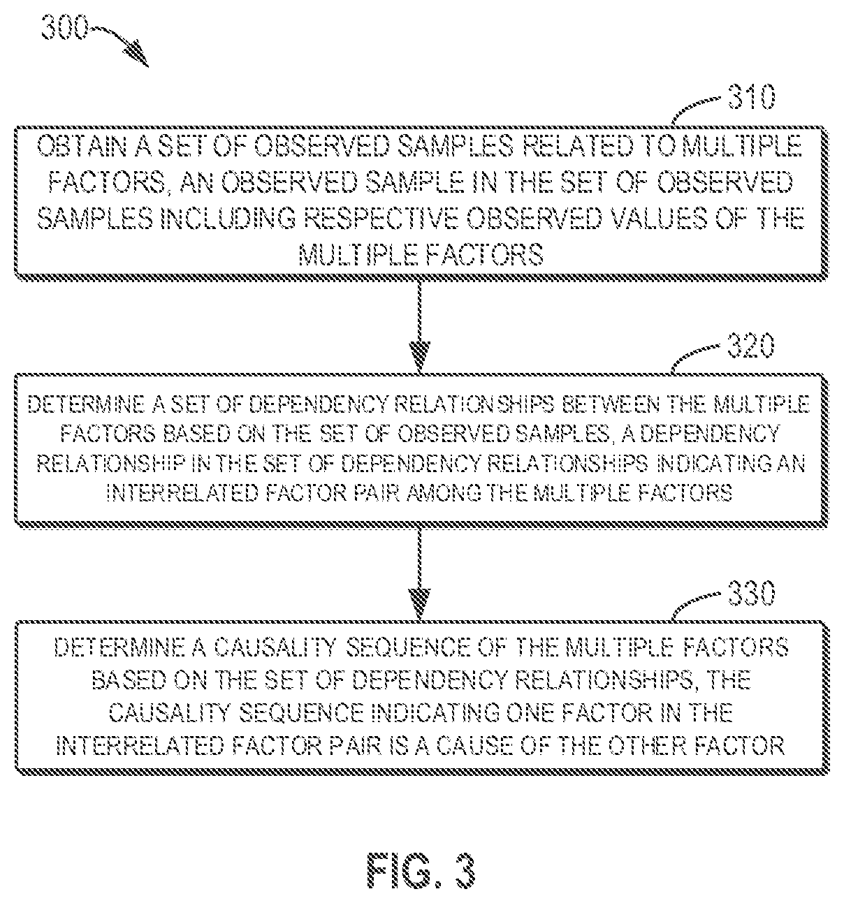 Patent US12614105 Figure 3 – Method and device for use in data processing, and medium