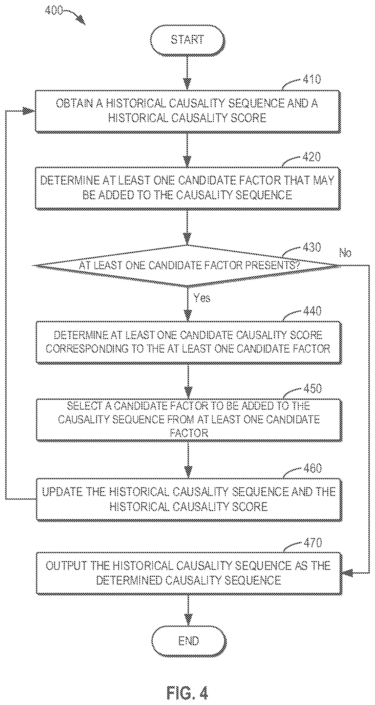 Patent US12614105 Figure 4 – Method and device for use in data processing, and medium