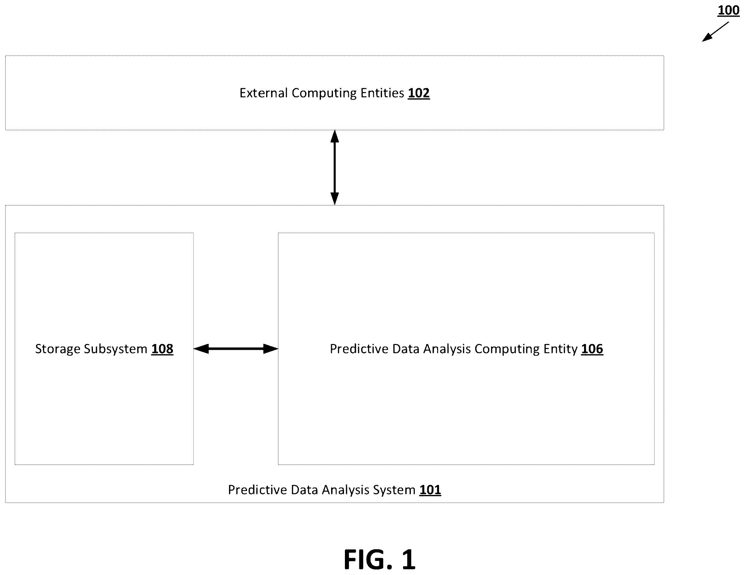 Patent US12614106 Figure 1 – Machine learning techniques using cross-model fingerprints for novel predictive tasks