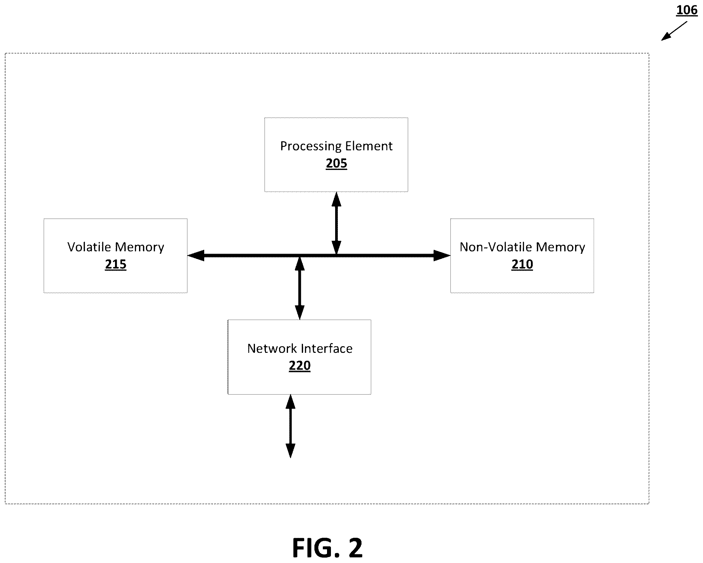 Patent US12614106 Figure 2 – Machine learning techniques using cross-model fingerprints for novel predictive tasks
