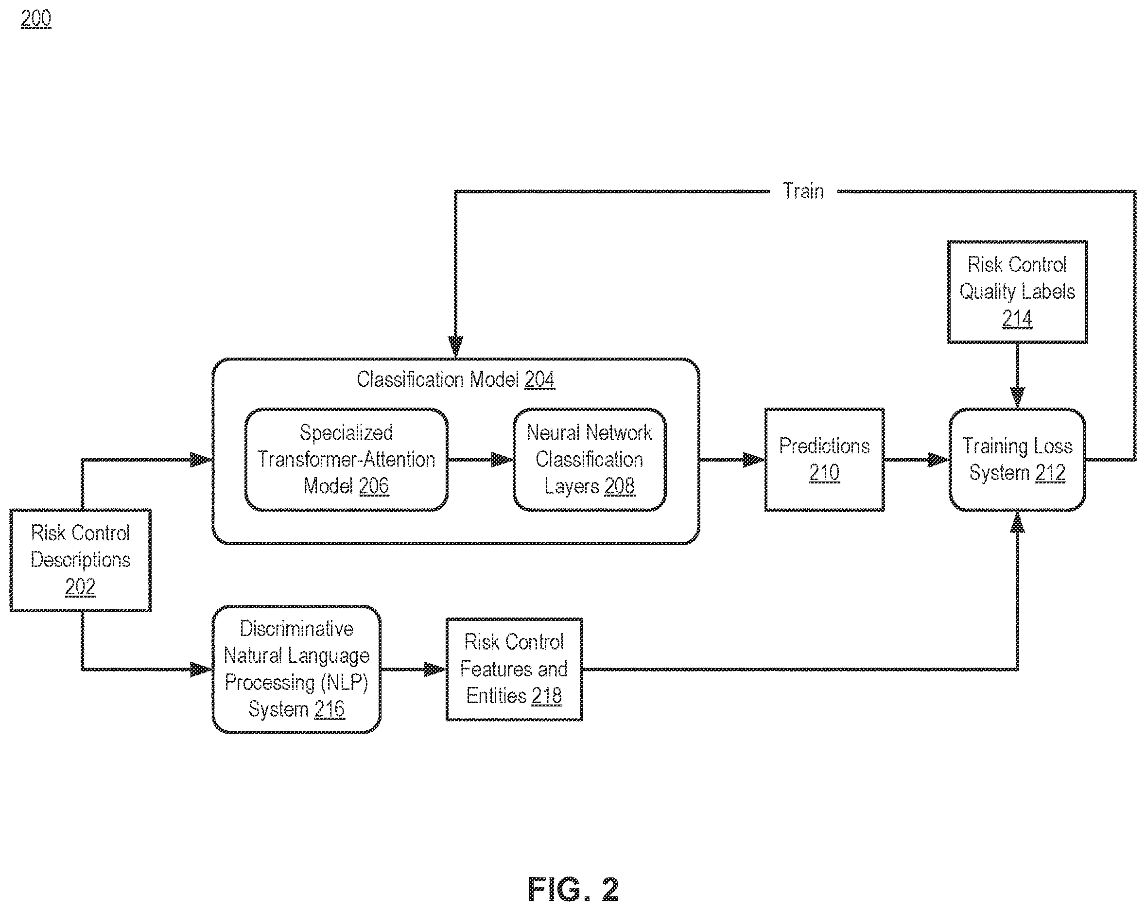 Patent US12614107 Figure 3 – Hybrid model and system for predicting quality and identifying features and entities of risk controls