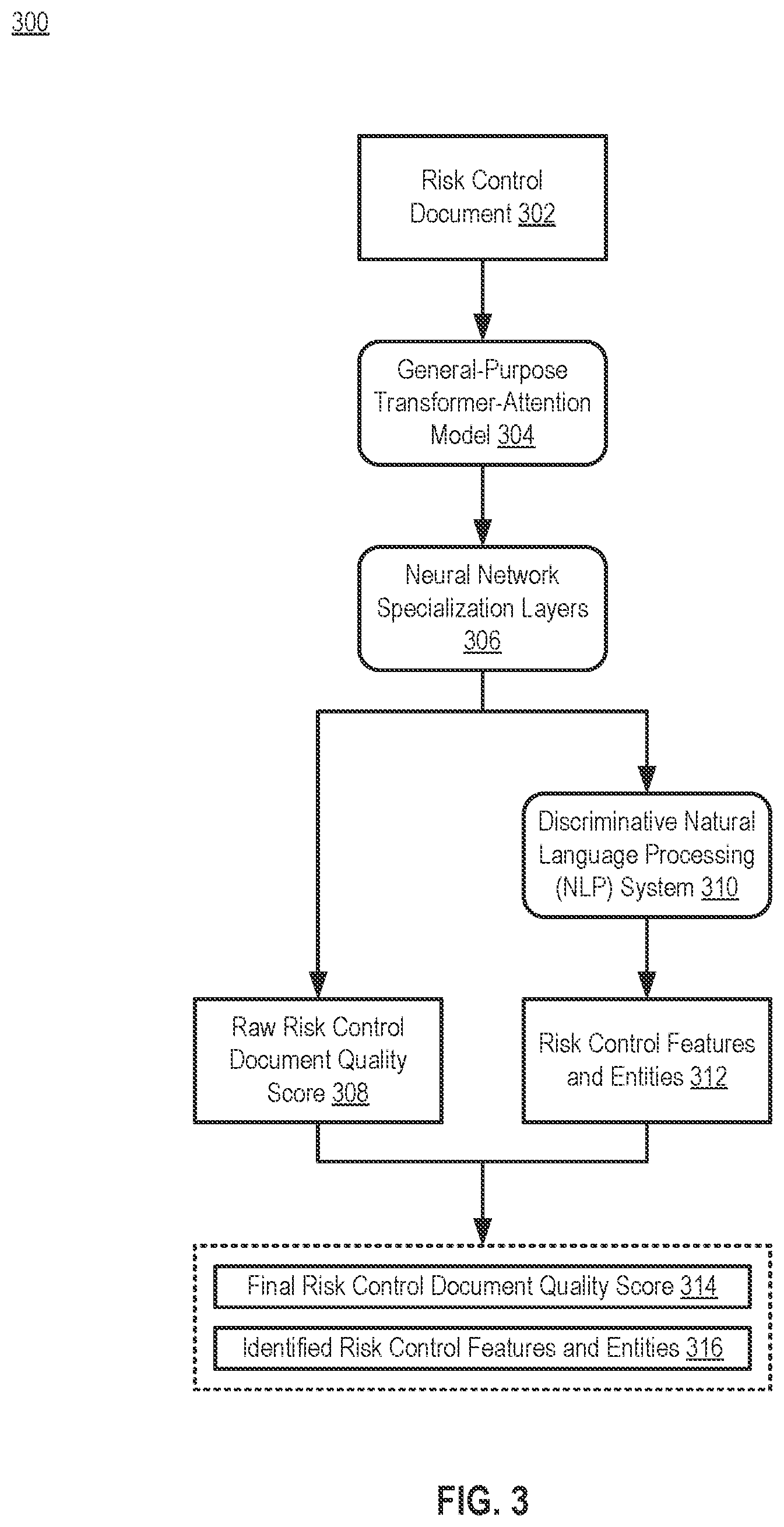 Patent US12614107 Figure 4 – Hybrid model and system for predicting quality and identifying features and entities of risk controls