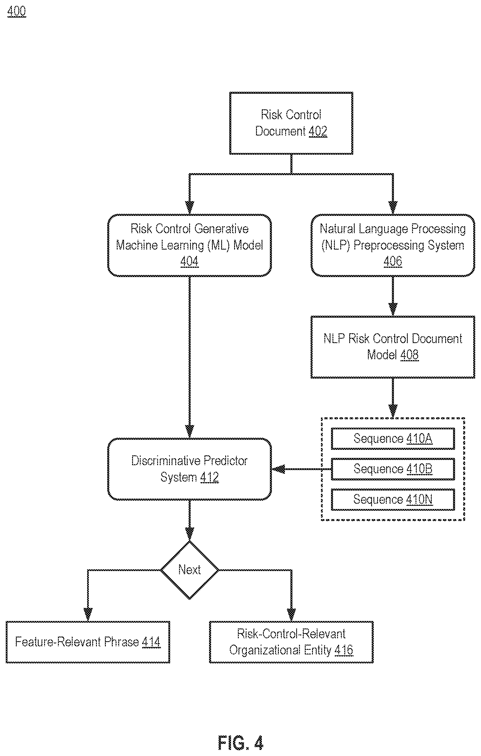 Patent US12614107 Figure 5 – Hybrid model and system for predicting quality and identifying features and entities of risk controls