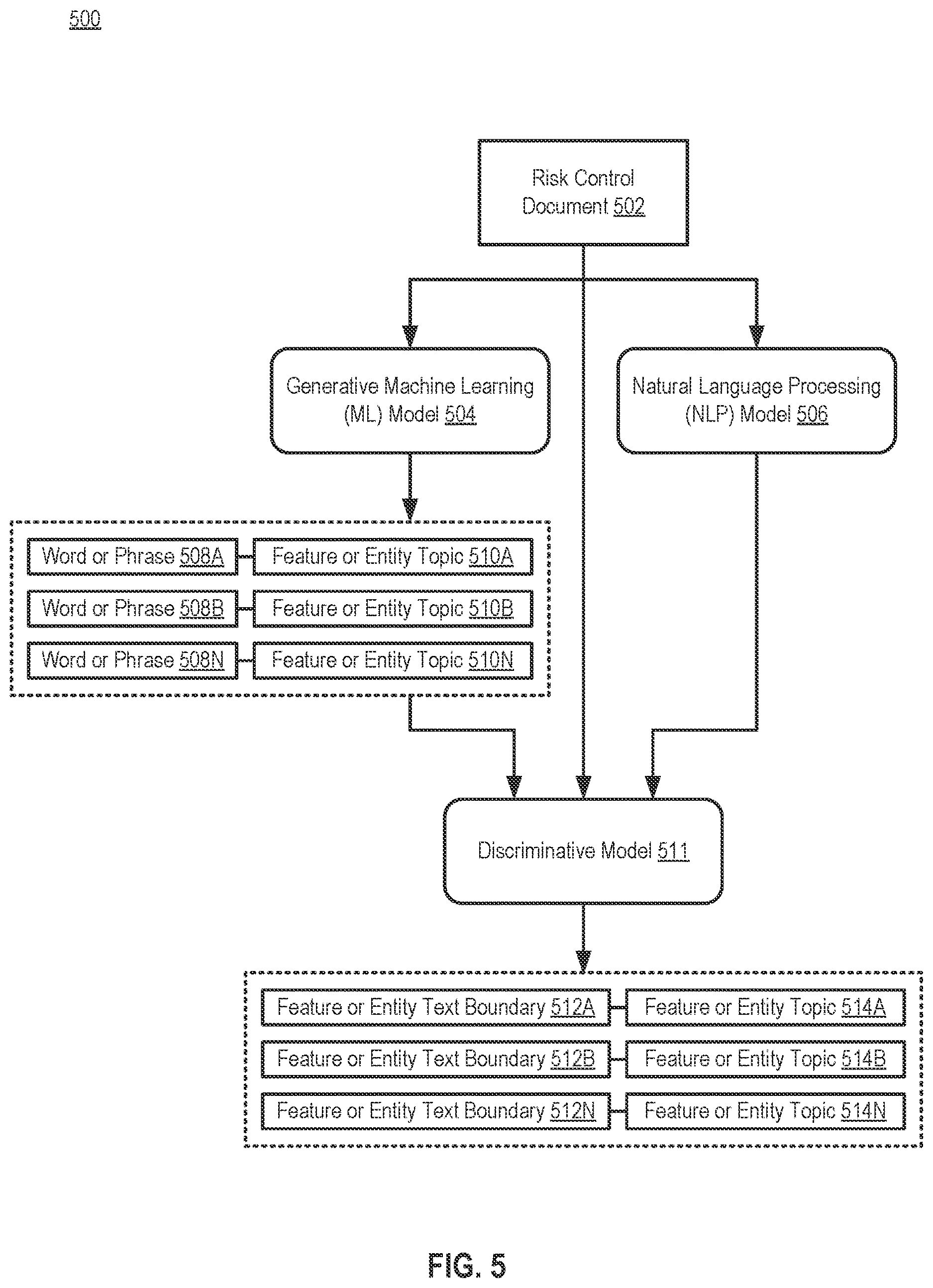 Patent US12614107 Figure 6 – Hybrid model and system for predicting quality and identifying features and entities of risk controls