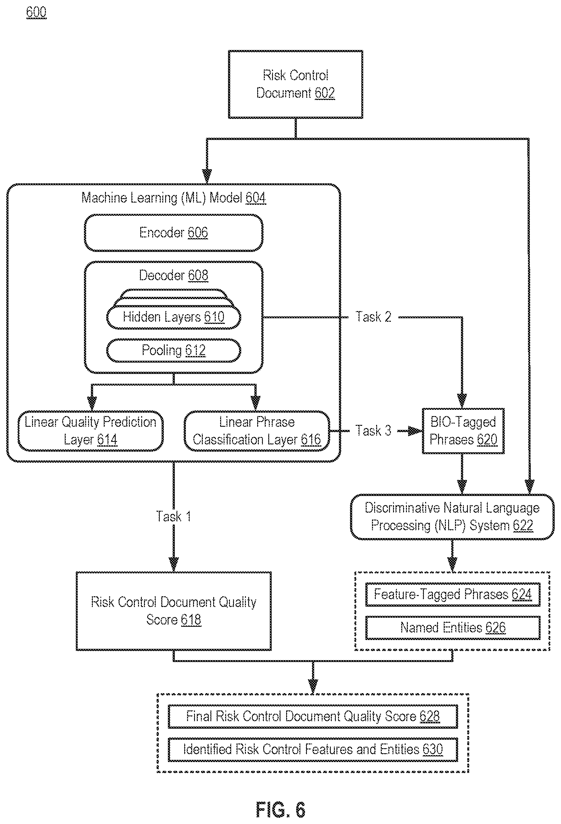 Patent US12614107 Figure 7 – Hybrid model and system for predicting quality and identifying features and entities of risk controls