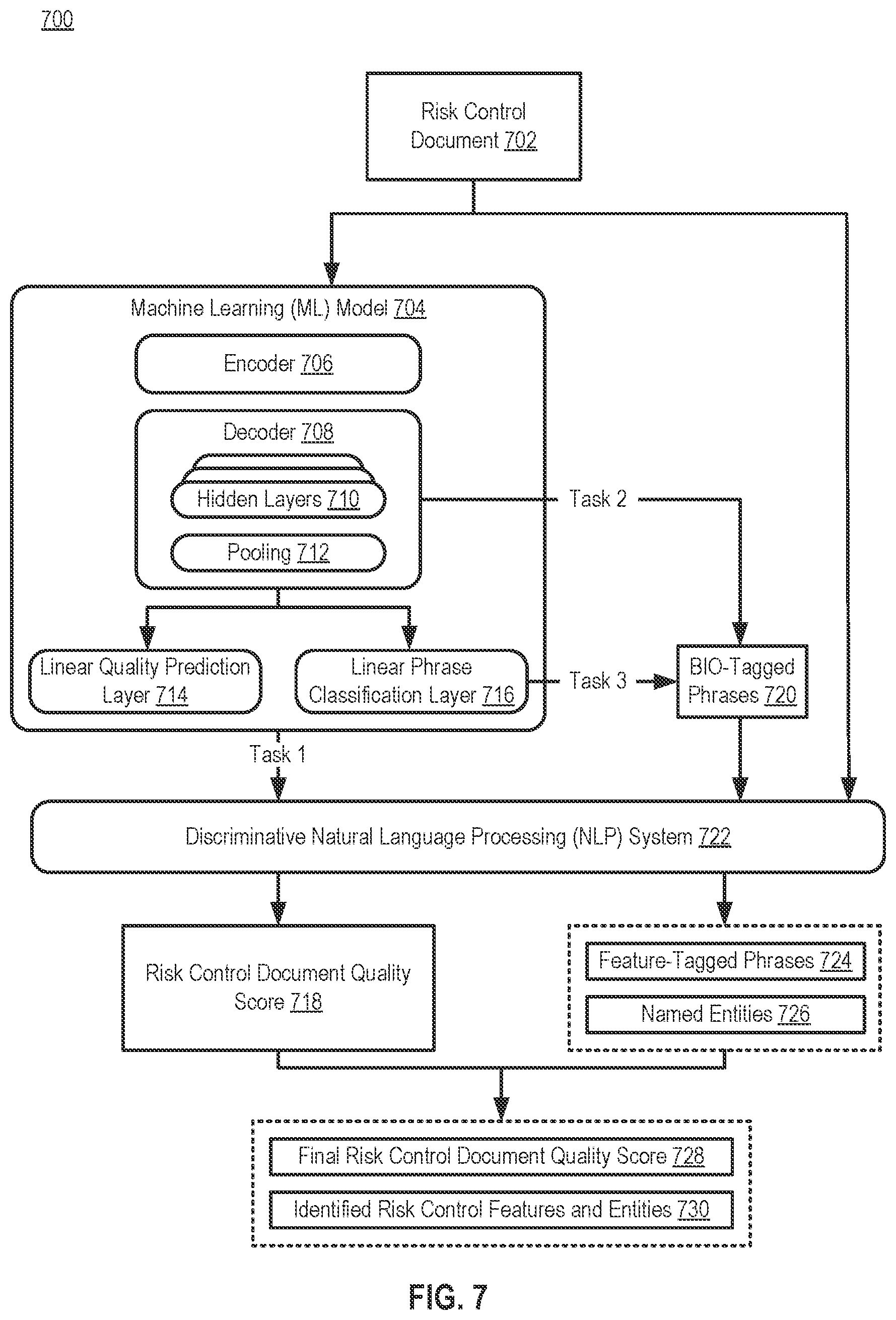 Patent US12614107 Figure 8 – Hybrid model and system for predicting quality and identifying features and entities of risk controls