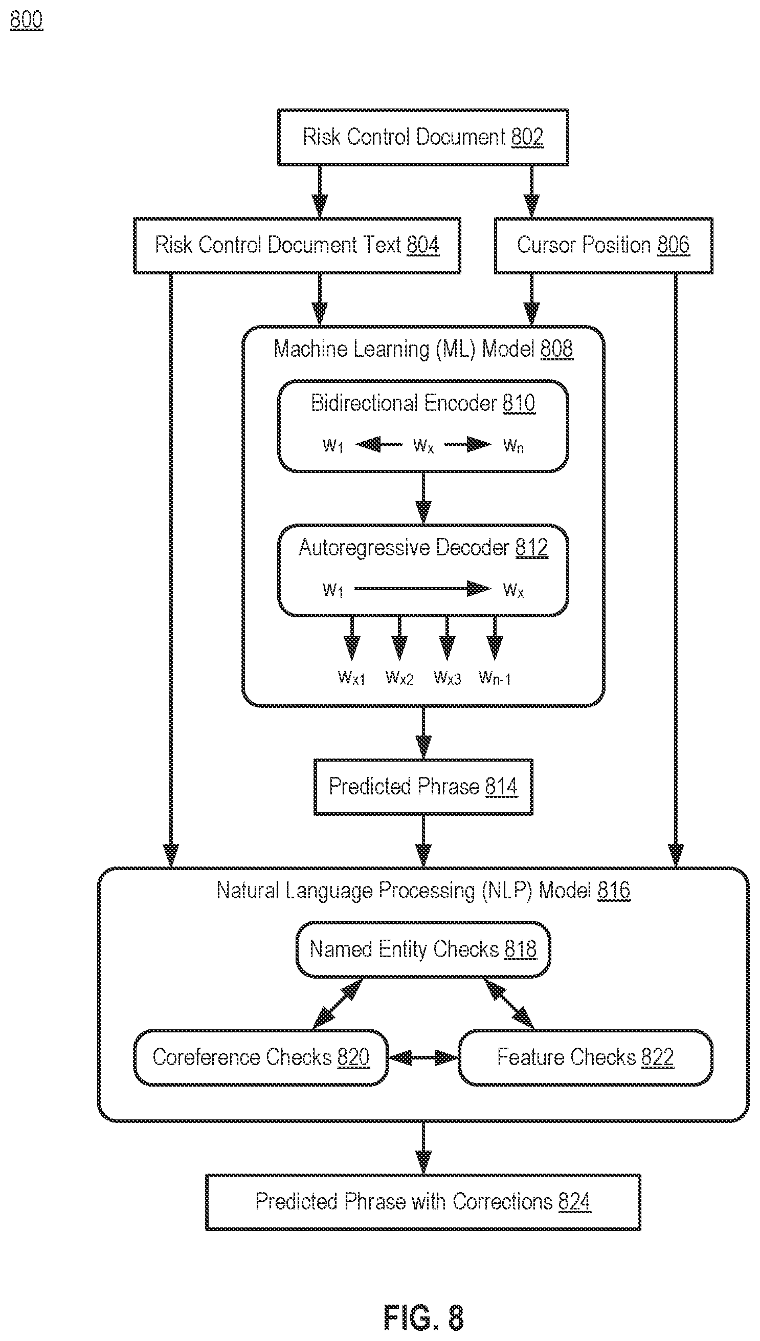 Patent US12614107 Figure 9 – Hybrid model and system for predicting quality and identifying features and entities of risk controls