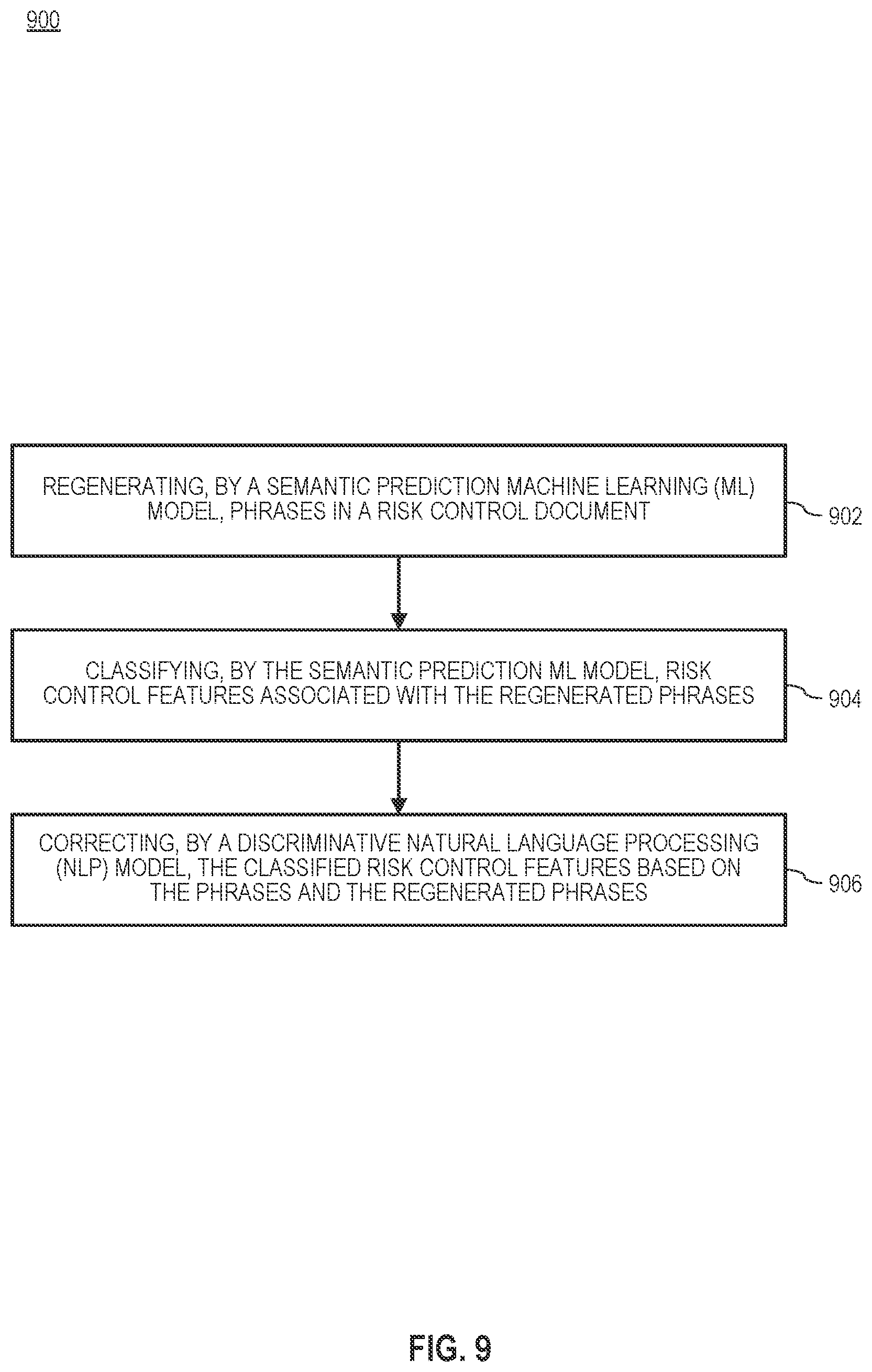 Patent US12614107 Figure 10 – Hybrid model and system for predicting quality and identifying features and entities of risk controls