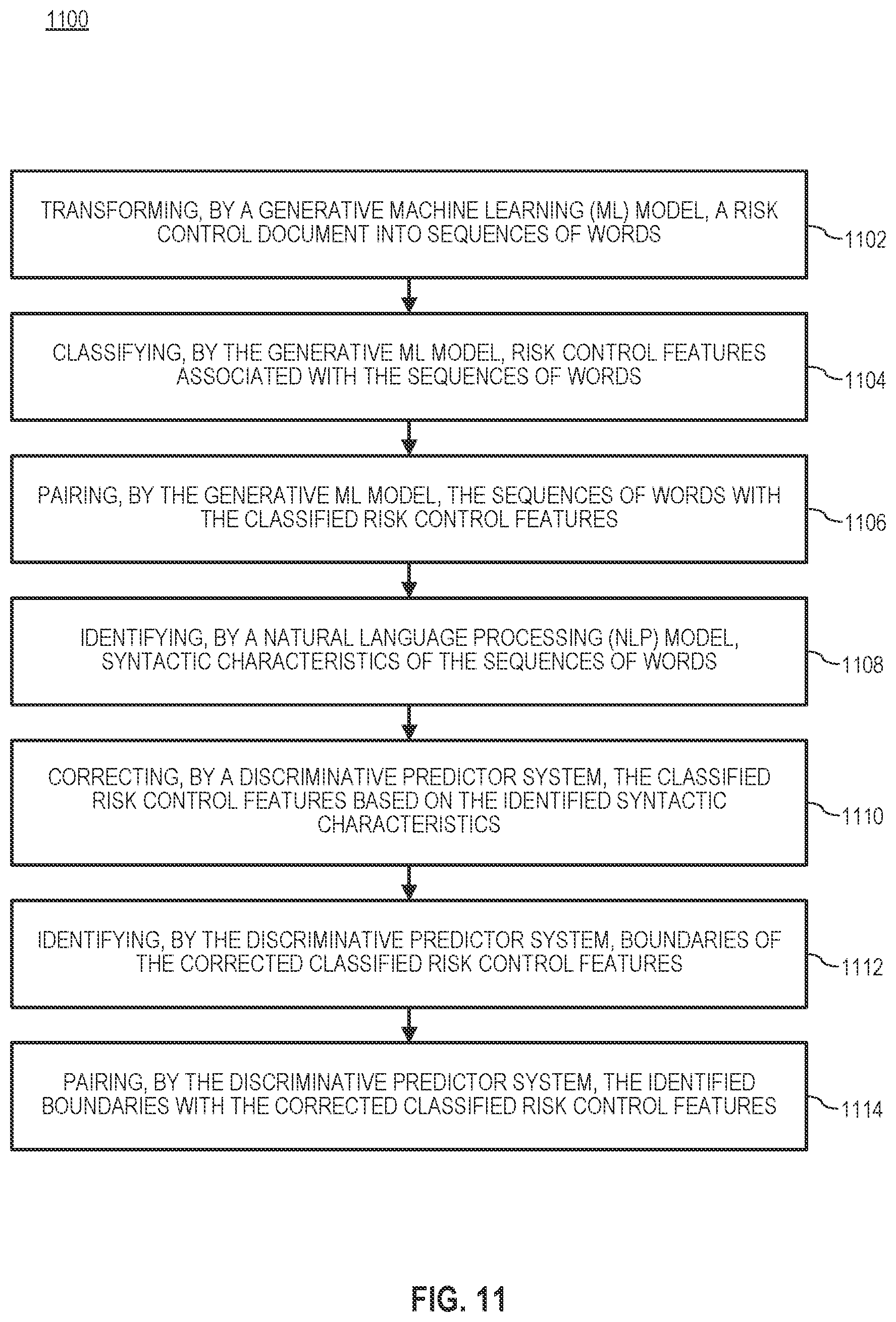Patent US12614107 Figure 12 – Hybrid model and system for predicting quality and identifying features and entities of risk controls