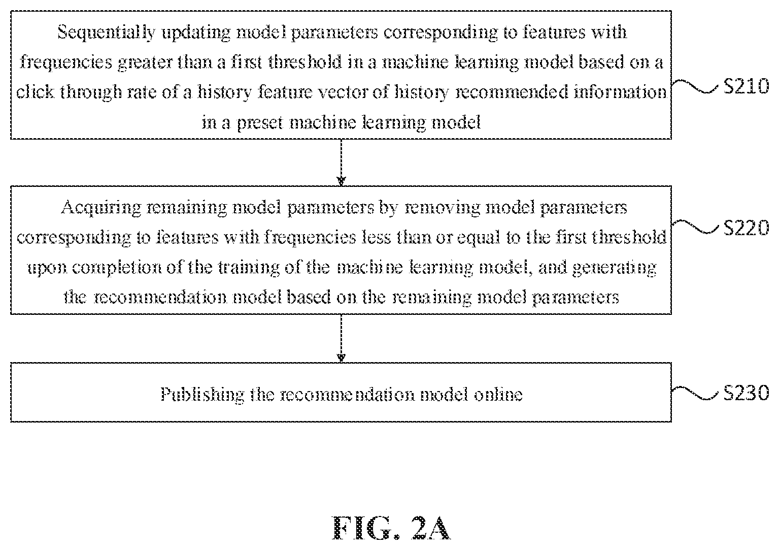 Patent US12614108 Figure 2 – Method for recommending information, recommendation server, and storage medium