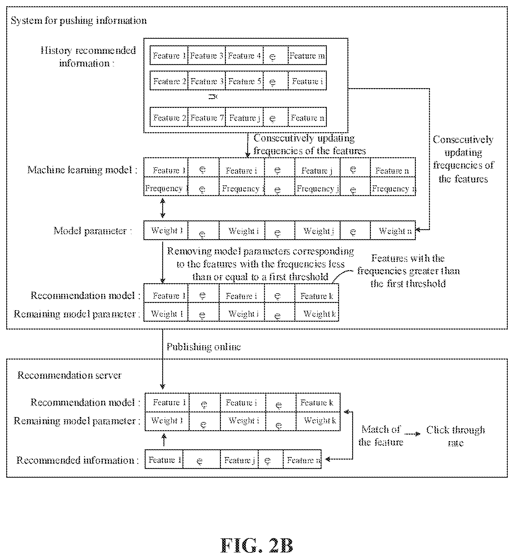 Patent US12614108 Figure 3 – Method for recommending information, recommendation server, and storage medium