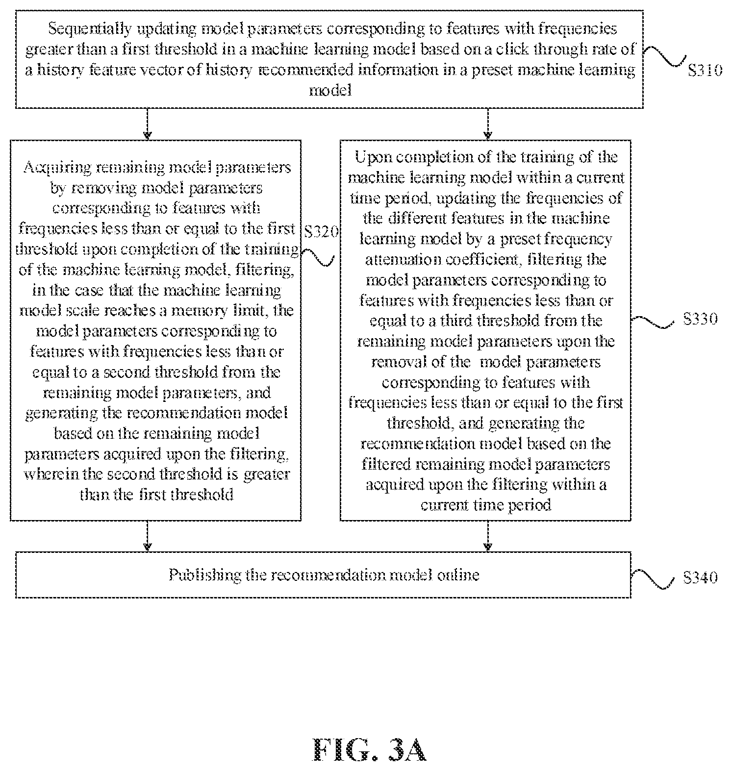Patent US12614108 Figure 4 – Method for recommending information, recommendation server, and storage medium