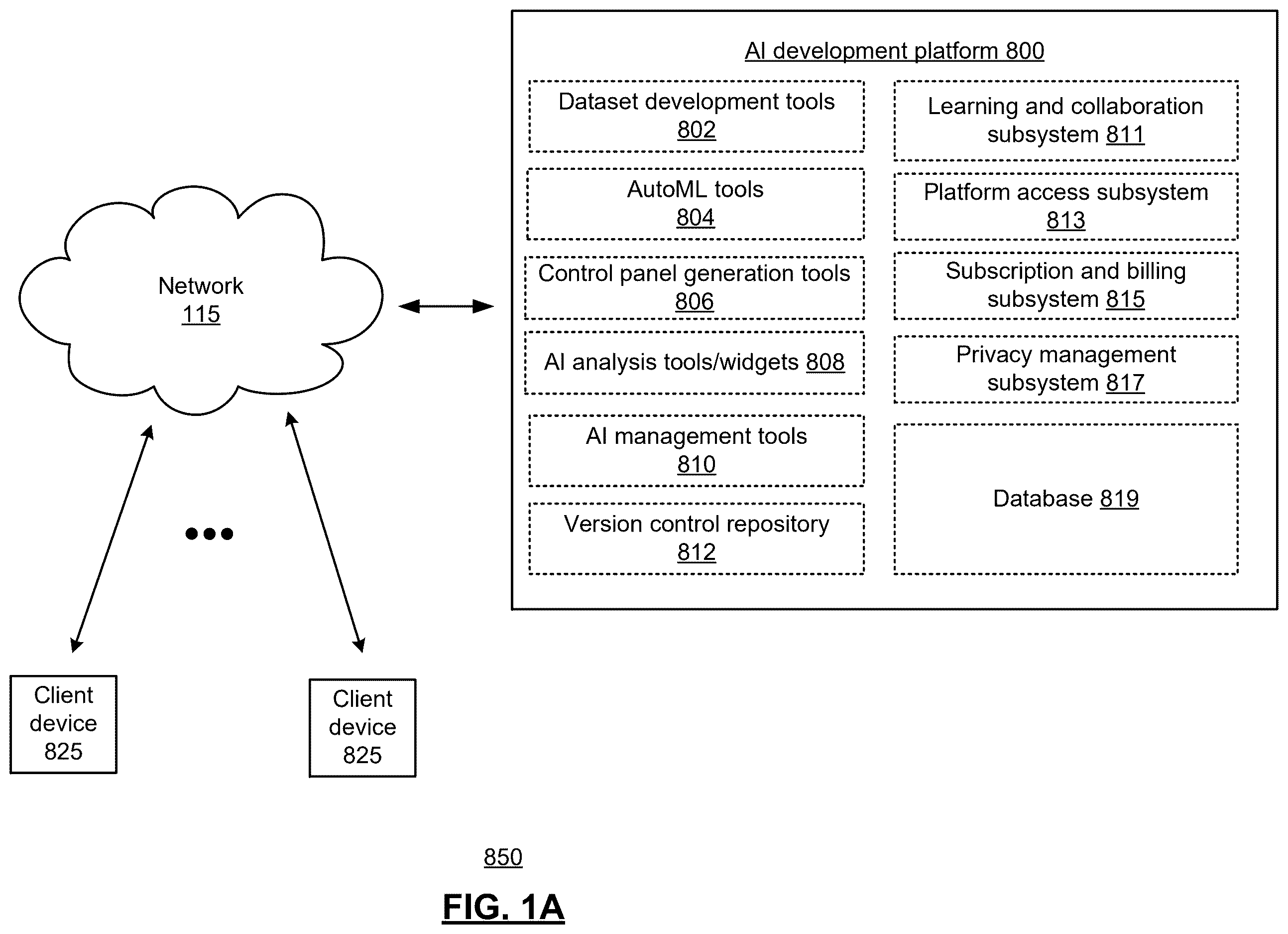 Patent US12614109 Figure 1 – AI platform with automatic analysis data and methods for use therewith