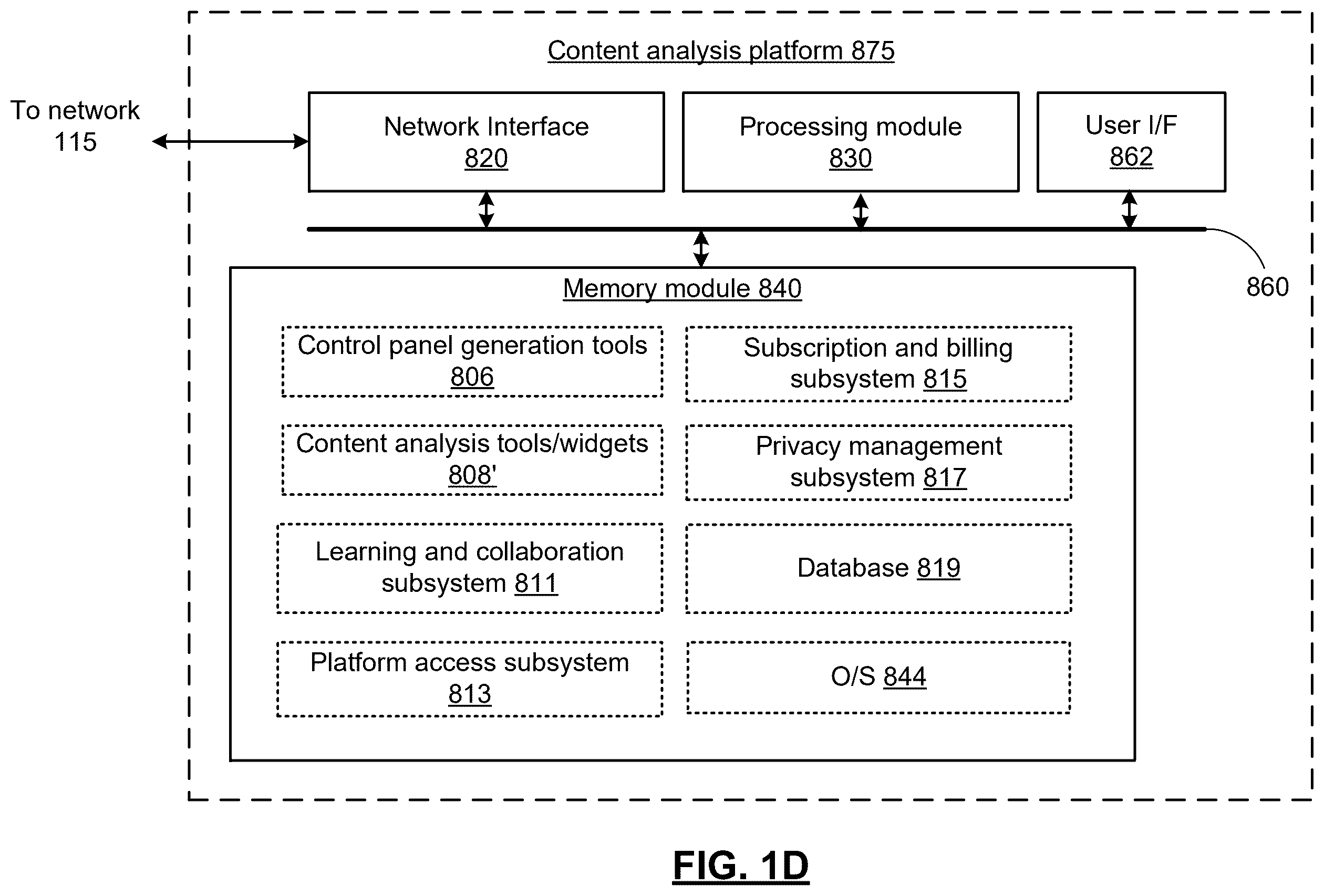 Patent US12614109 Figure 4 – AI platform with automatic analysis data and methods for use therewith
