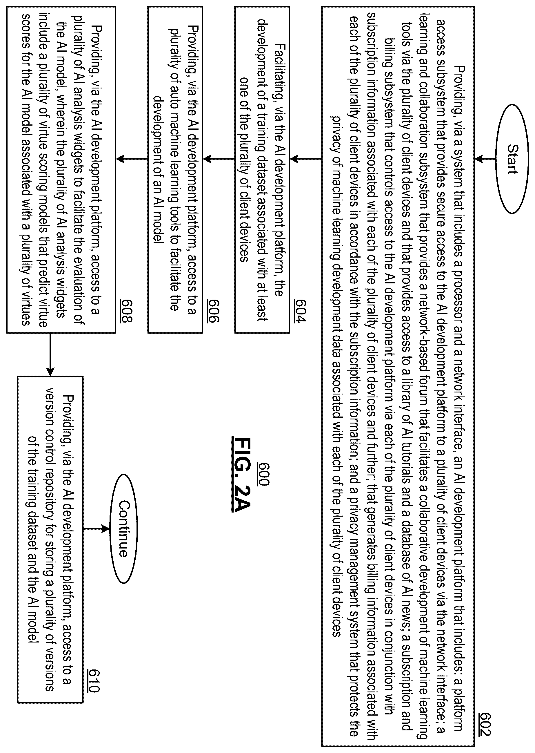 Patent US12614109 Figure 6 – AI platform with automatic analysis data and methods for use therewith