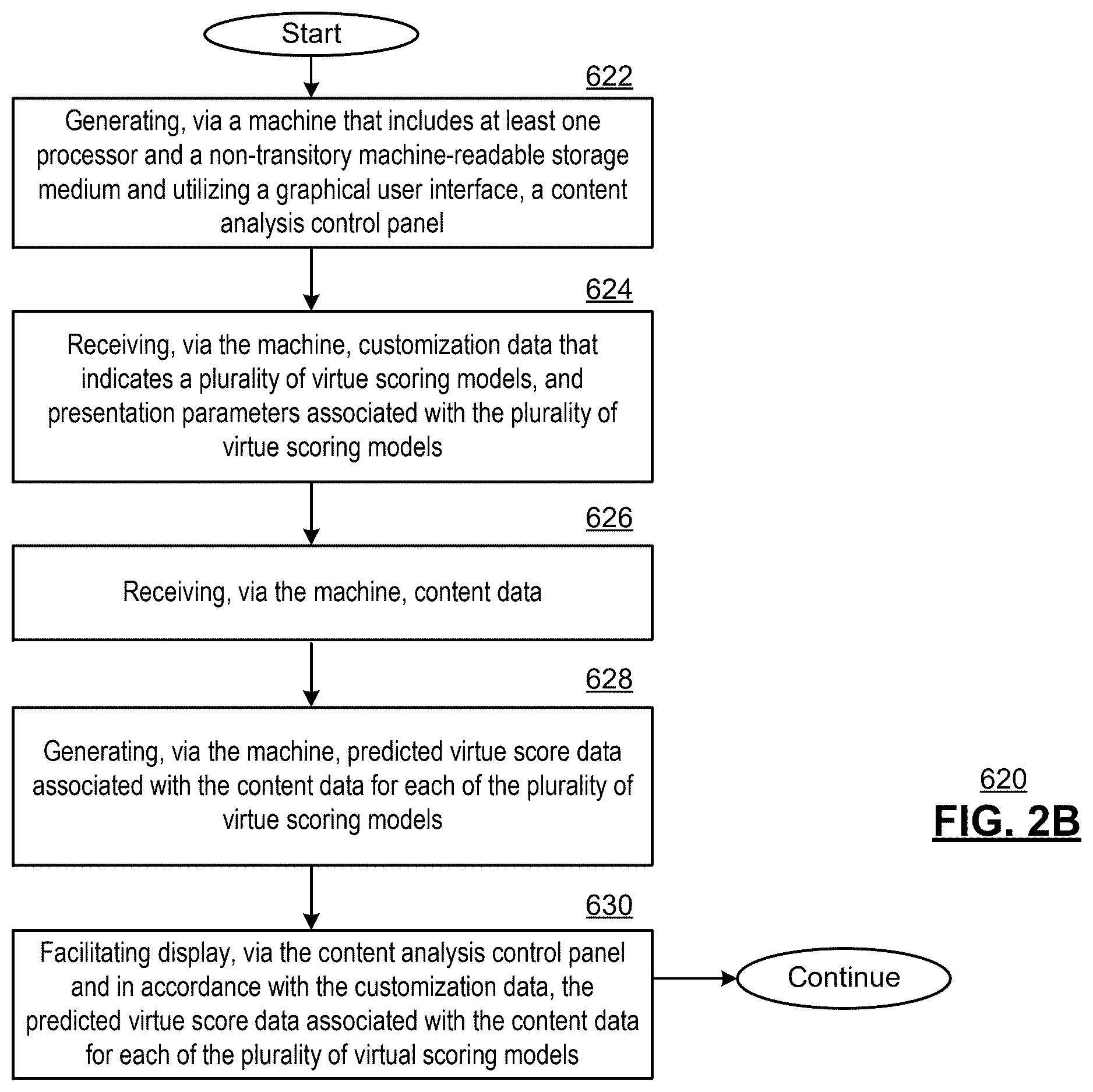Patent US12614109 Figure 7 – AI platform with automatic analysis data and methods for use therewith