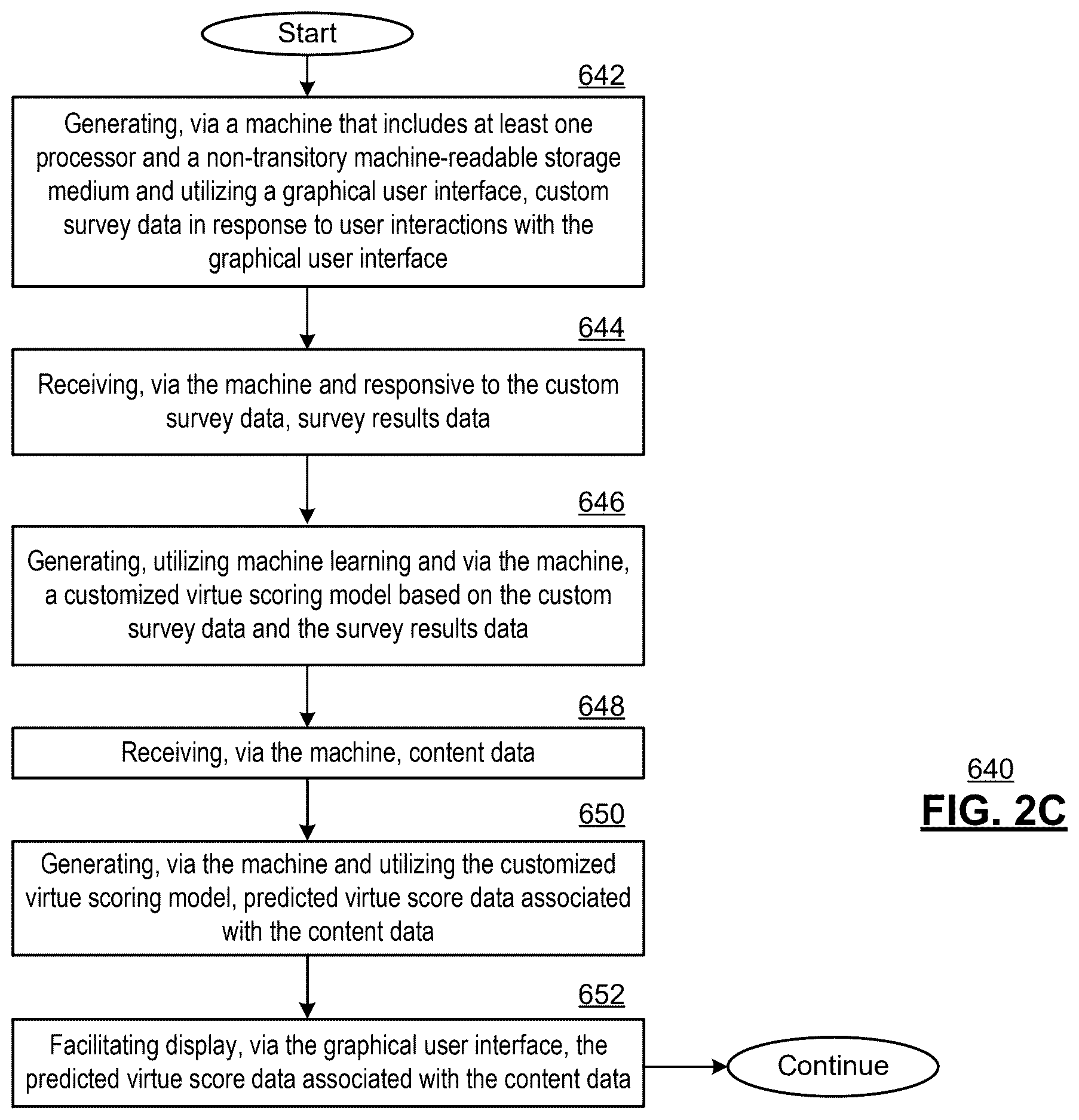 Patent US12614109 Figure 8 – AI platform with automatic analysis data and methods for use therewith