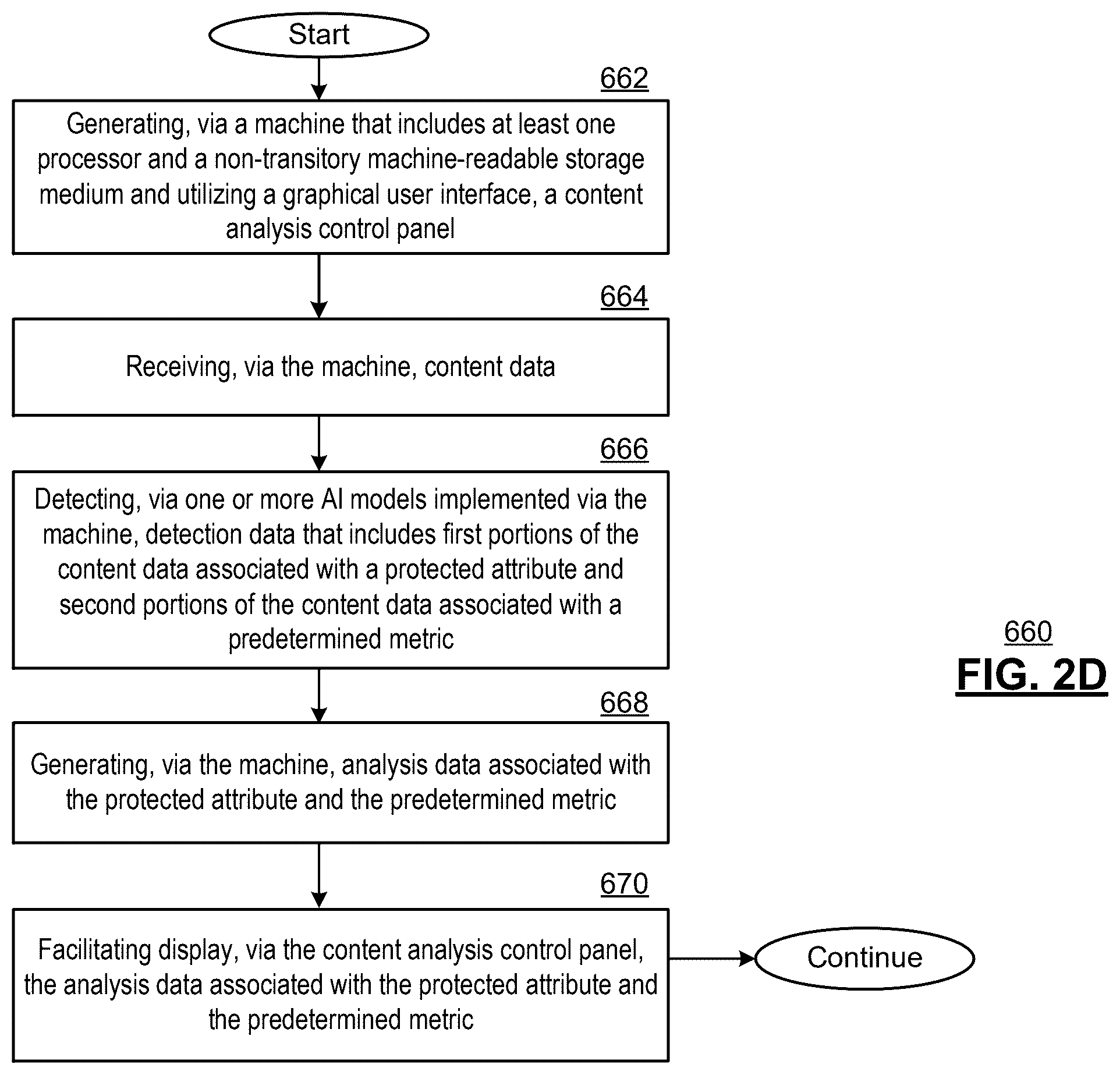 Patent US12614109 Figure 9 – AI platform with automatic analysis data and methods for use therewith